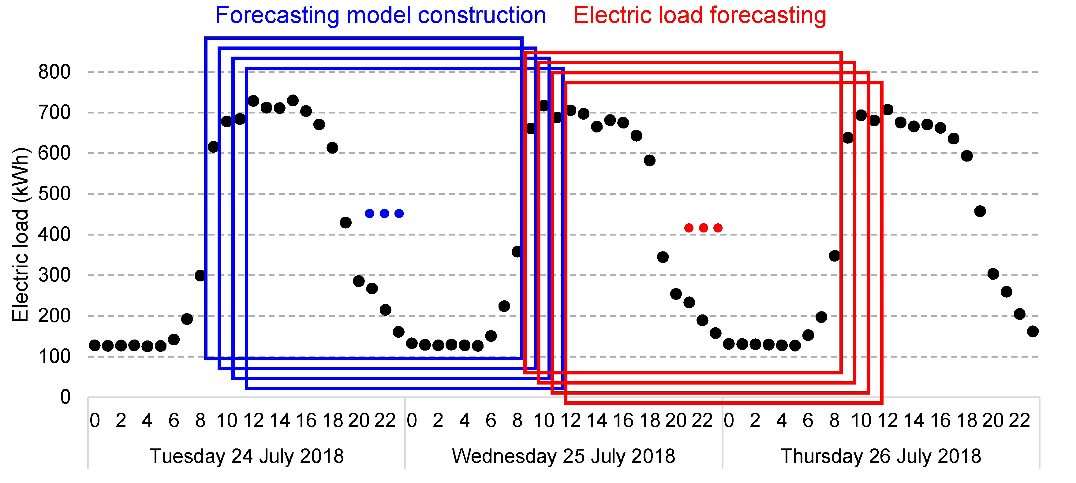 Energies 13 00886 g004