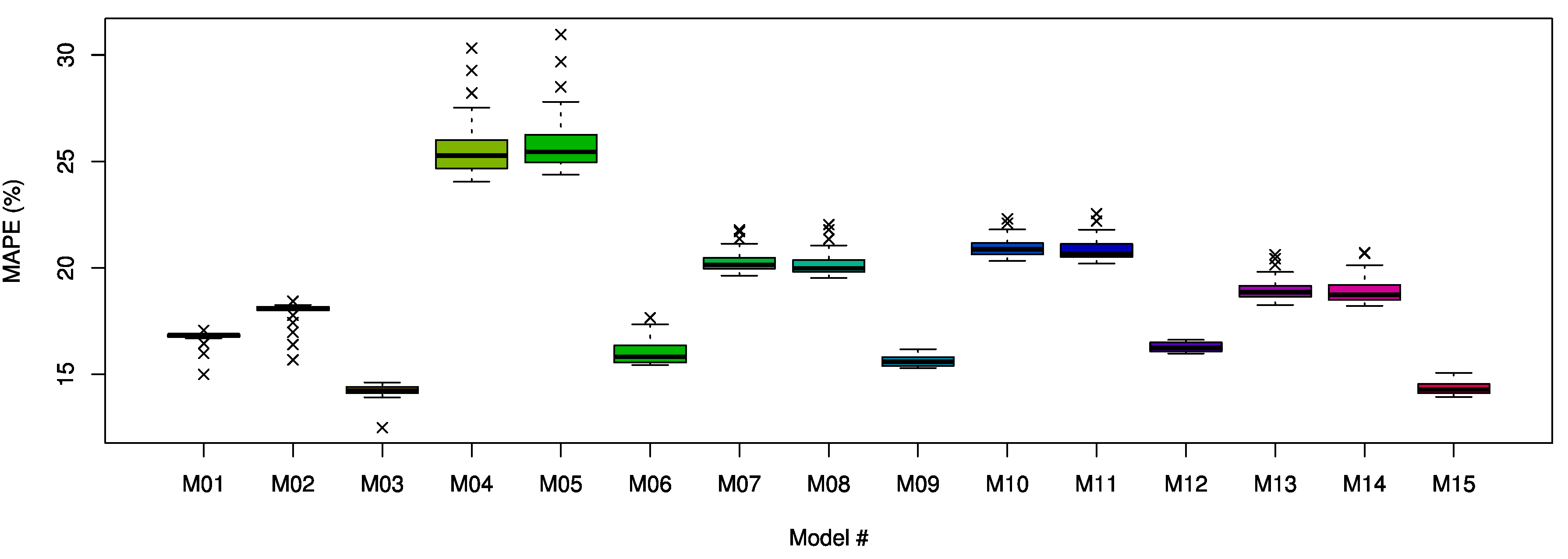 Energies 13 00886 g008