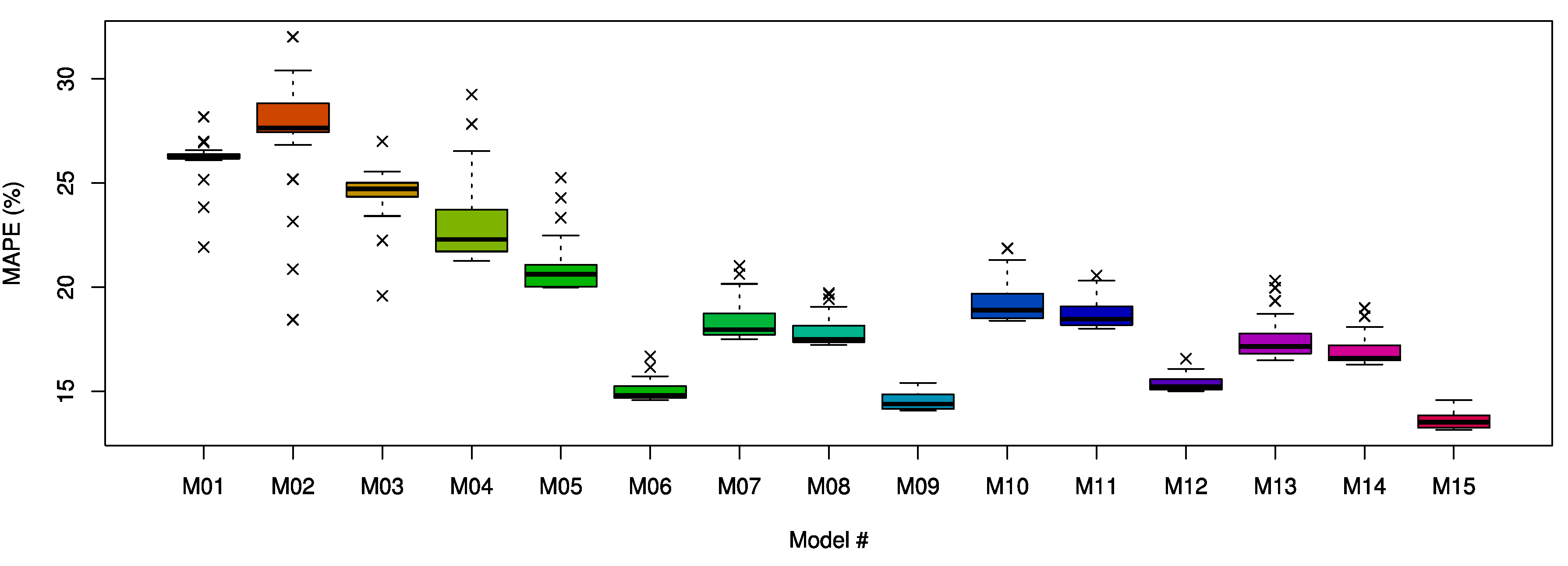 Energies 13 00886 g009