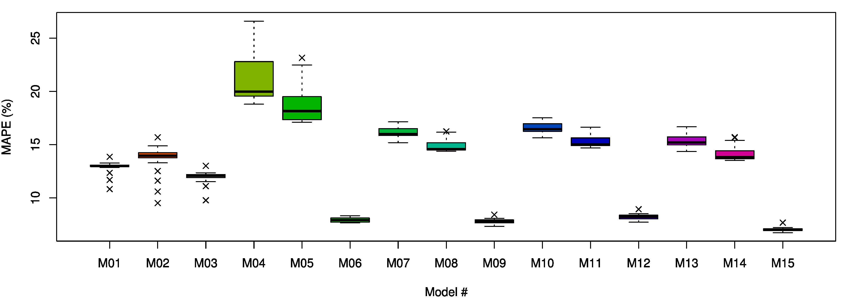 Energies 13 00886 g012