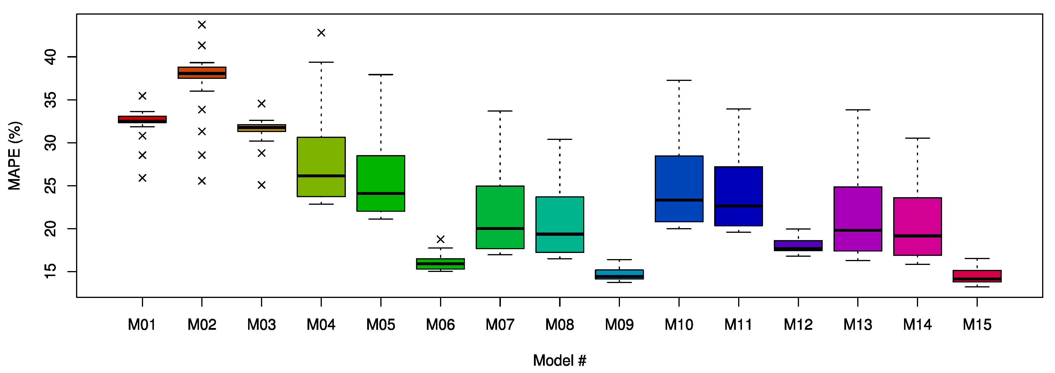 Energies 13 00886 g013