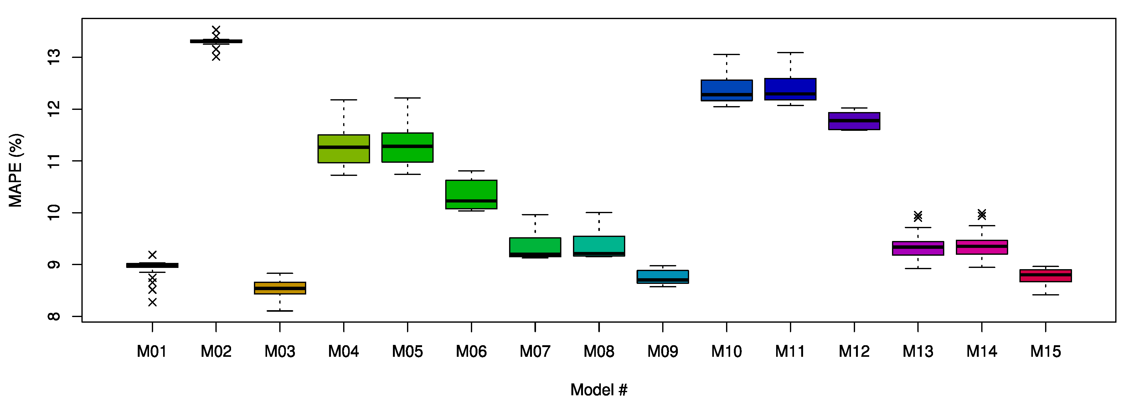 Energies 13 00886 g014