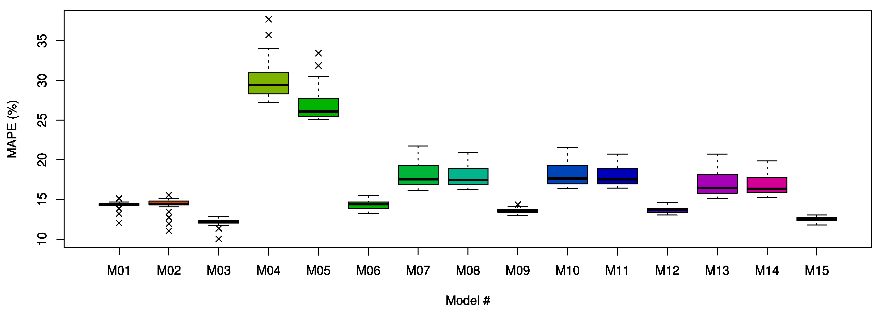 Energies 13 00886 g015
