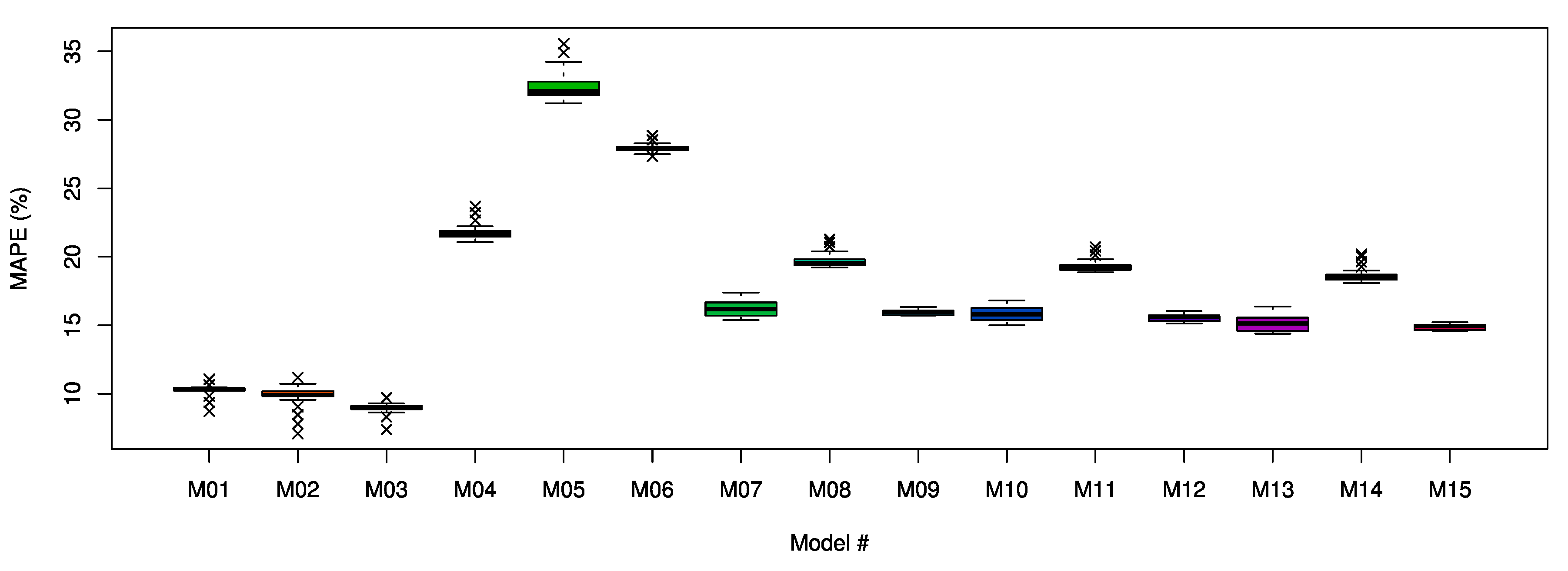 Energies 13 00886 g017