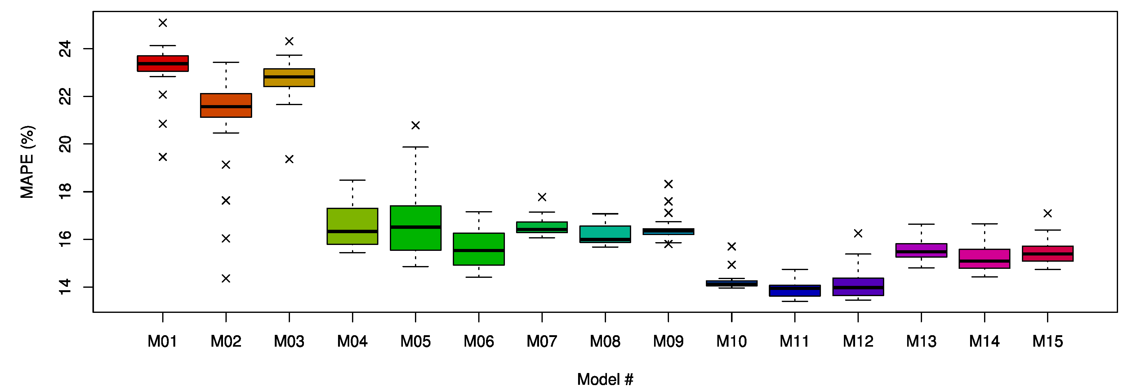 Energies 13 00886 g018