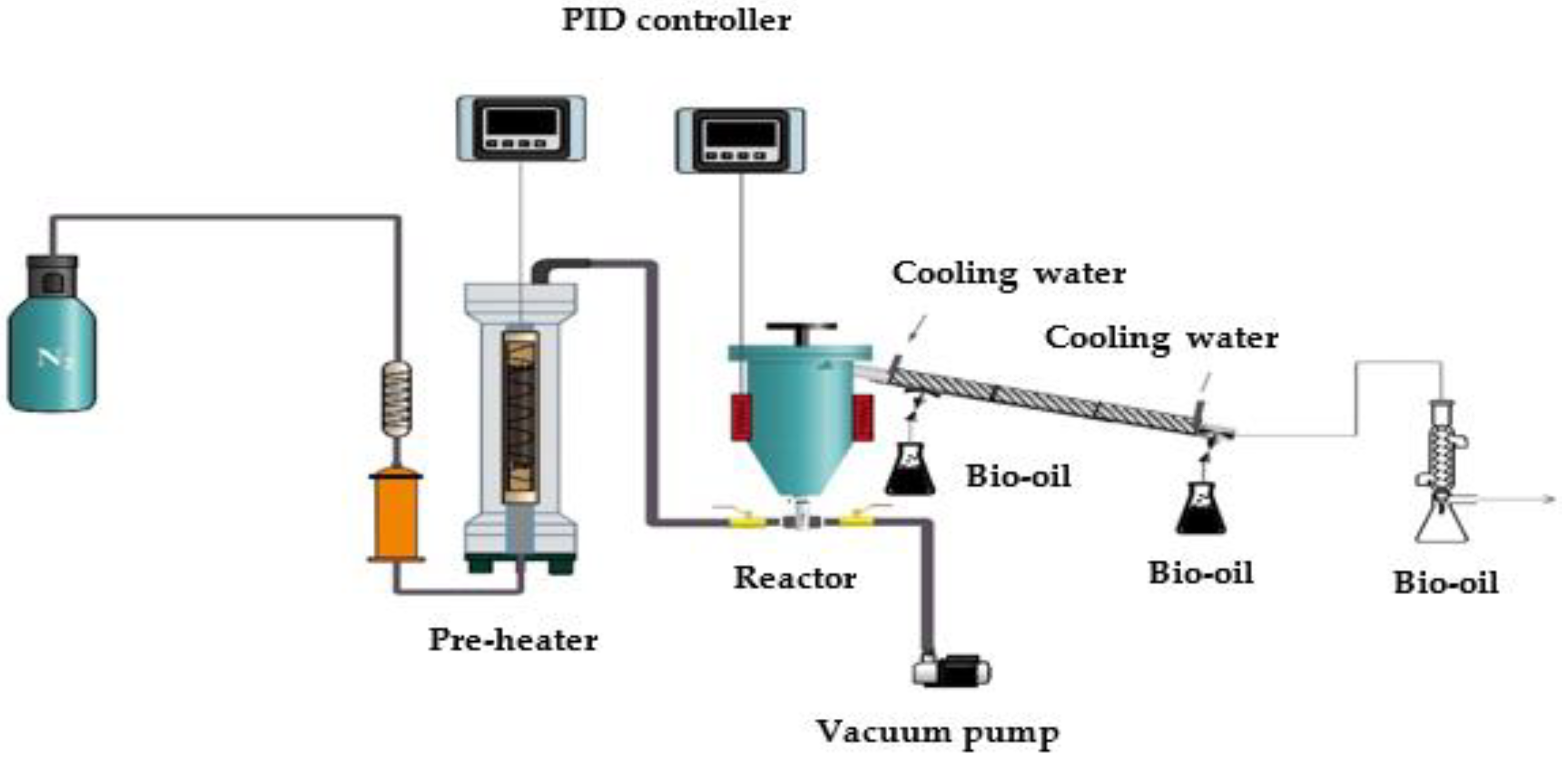 Energies 13 00887 g001 Energies 13 00887 g001