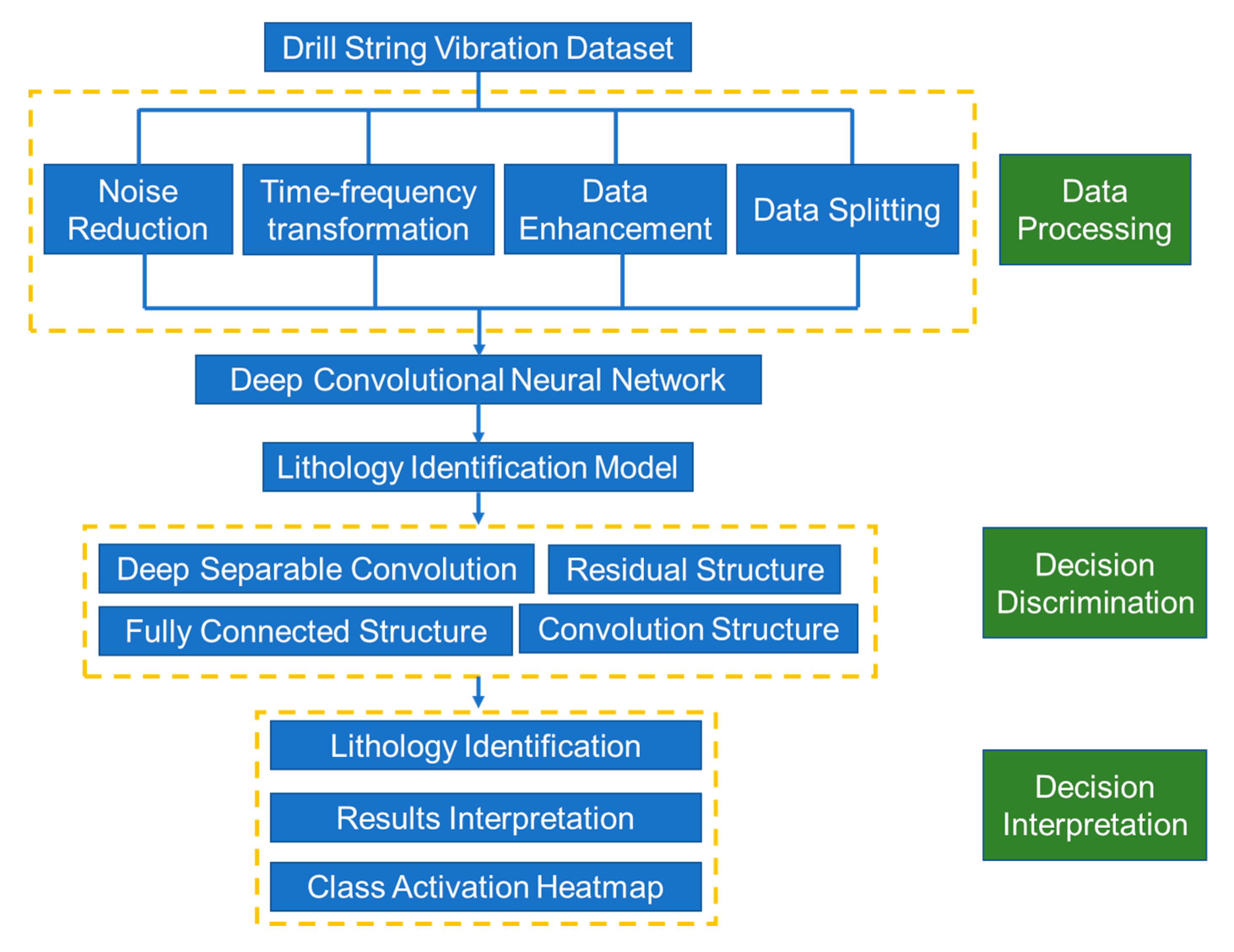 Energies 13 00888 g009