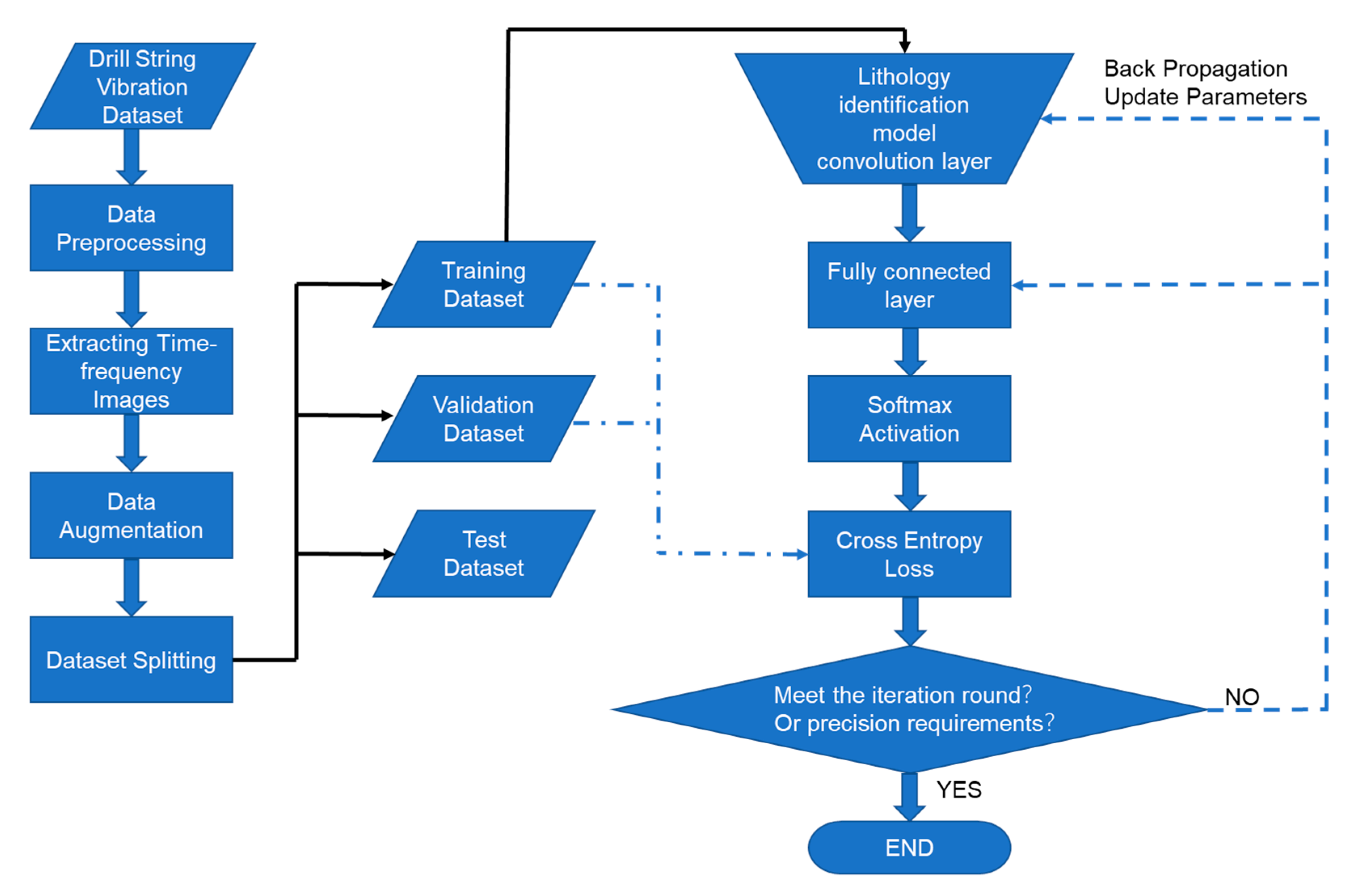 Energies 13 00888 g010