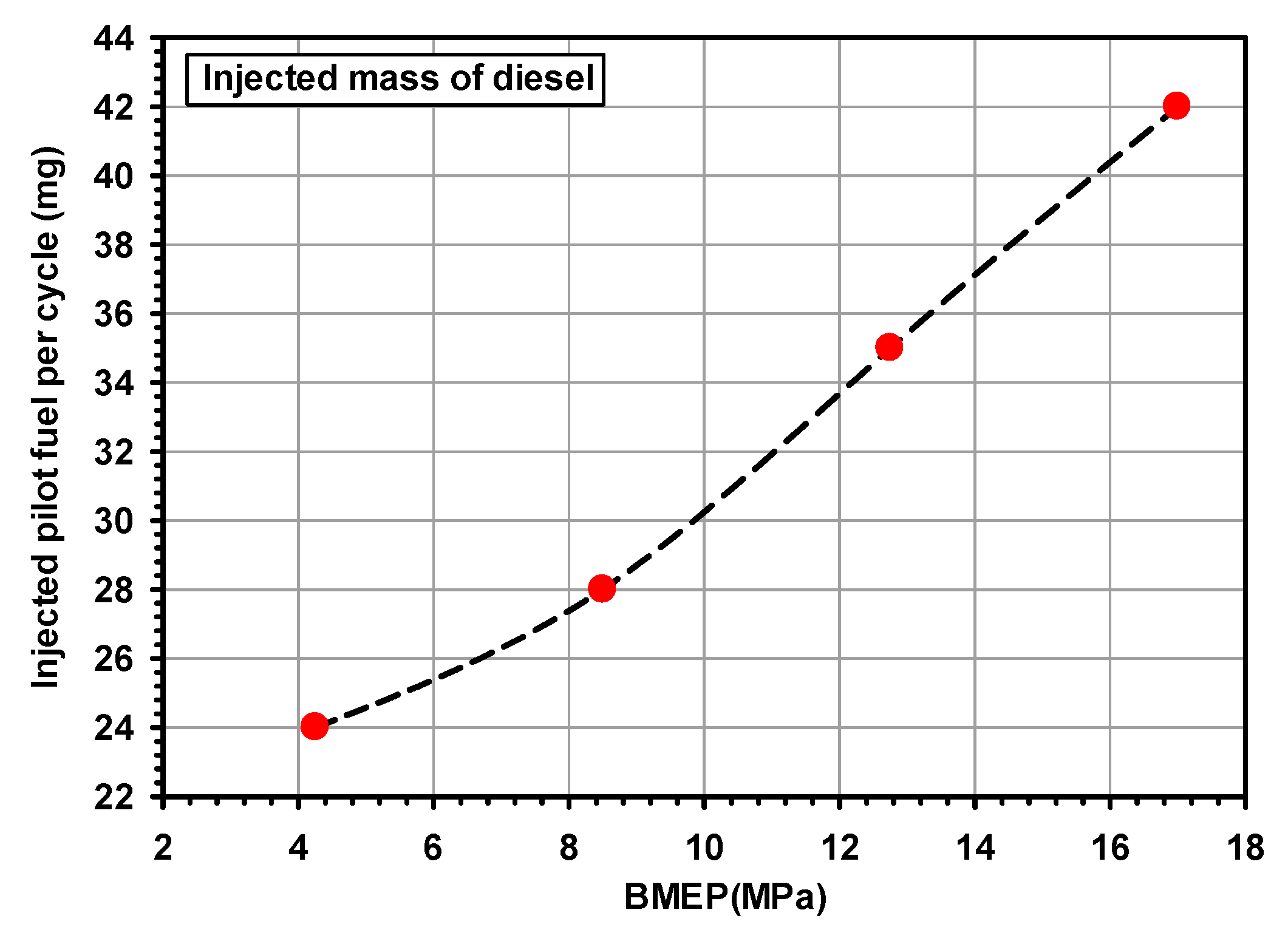 Energies 13 00889 g004