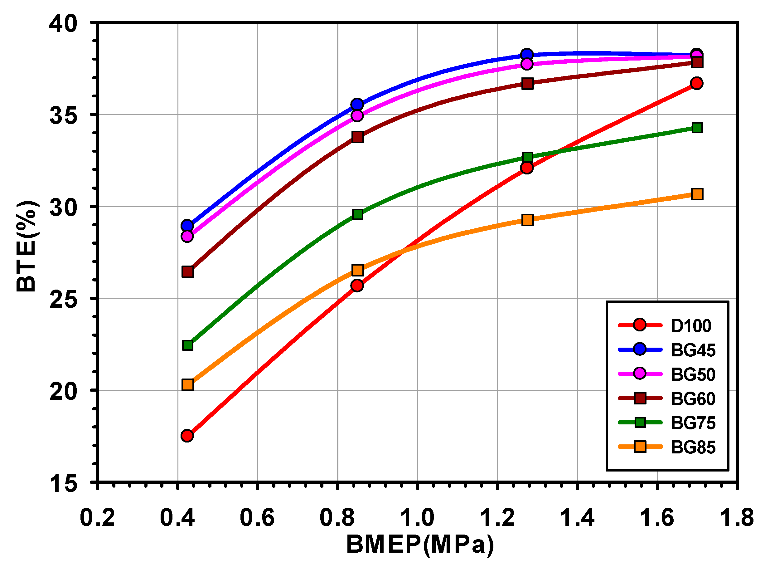 Energies 13 00889 g005