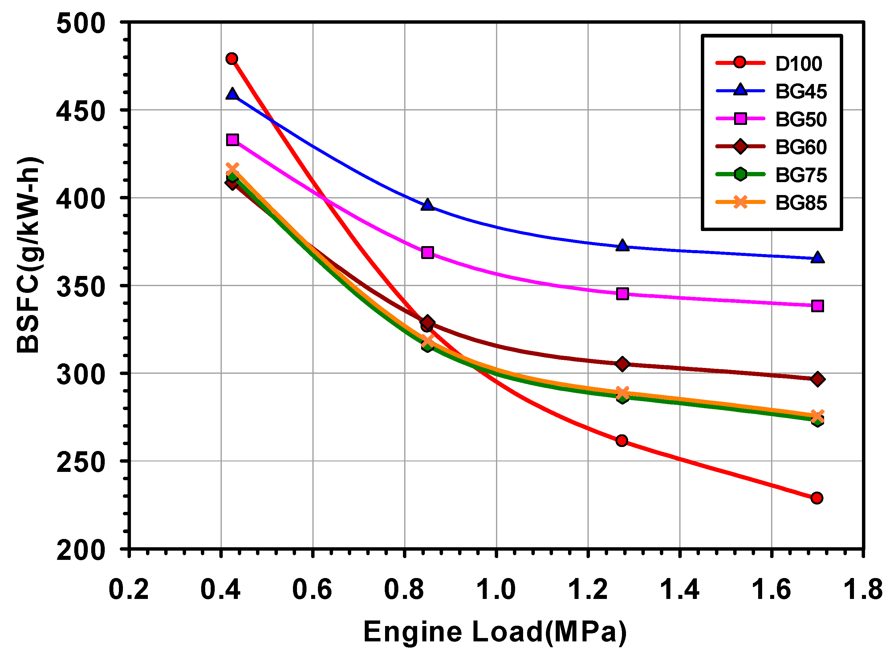 Energies 13 00889 g006