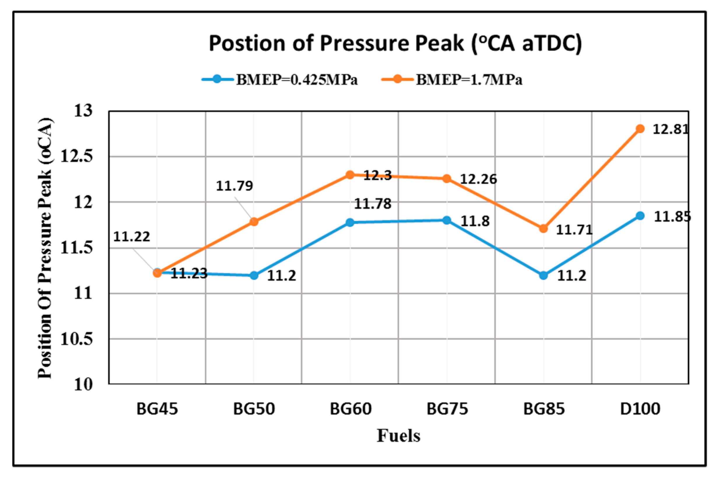 Energies 13 00889 g009