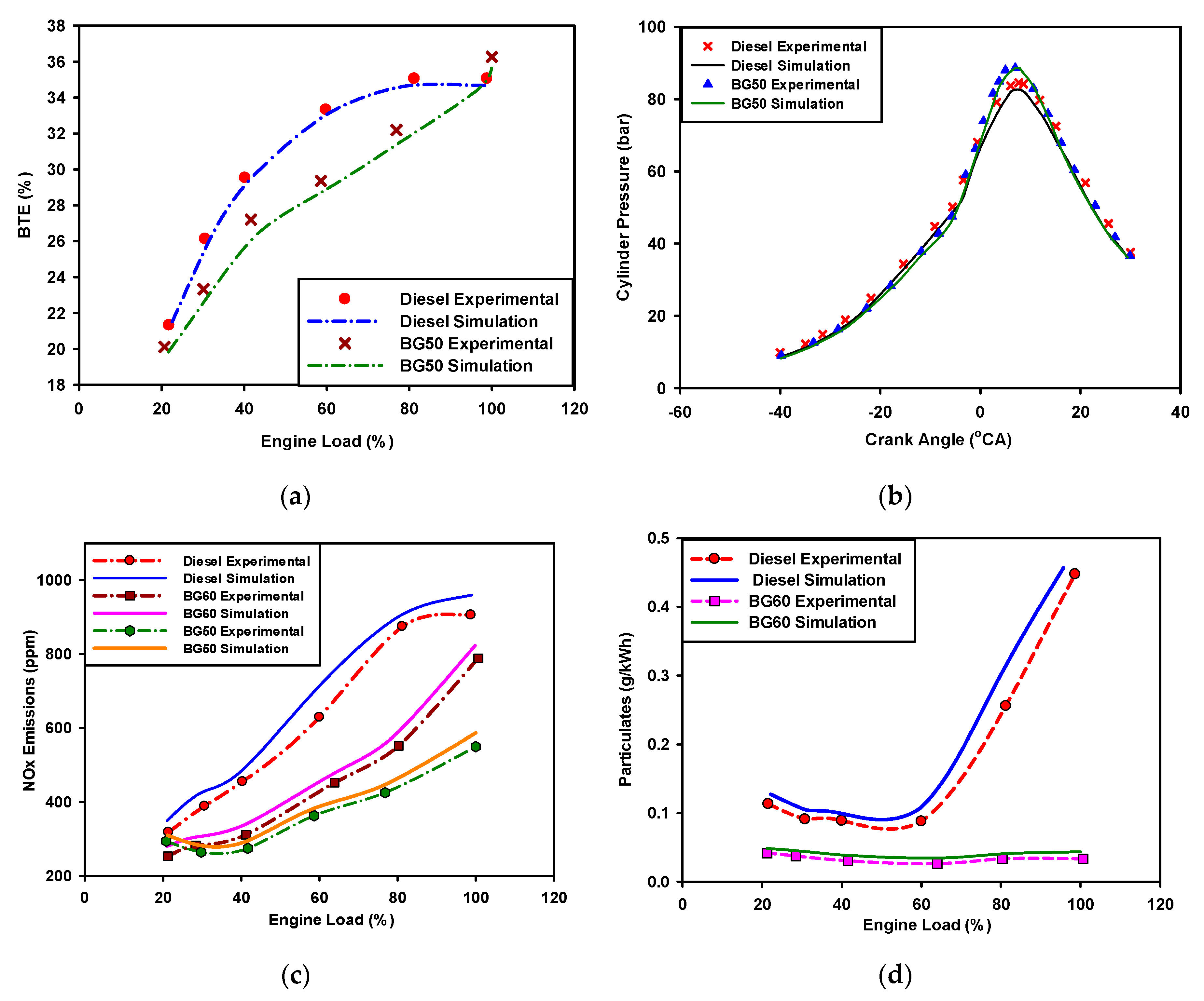 Energies 13 00889 g017