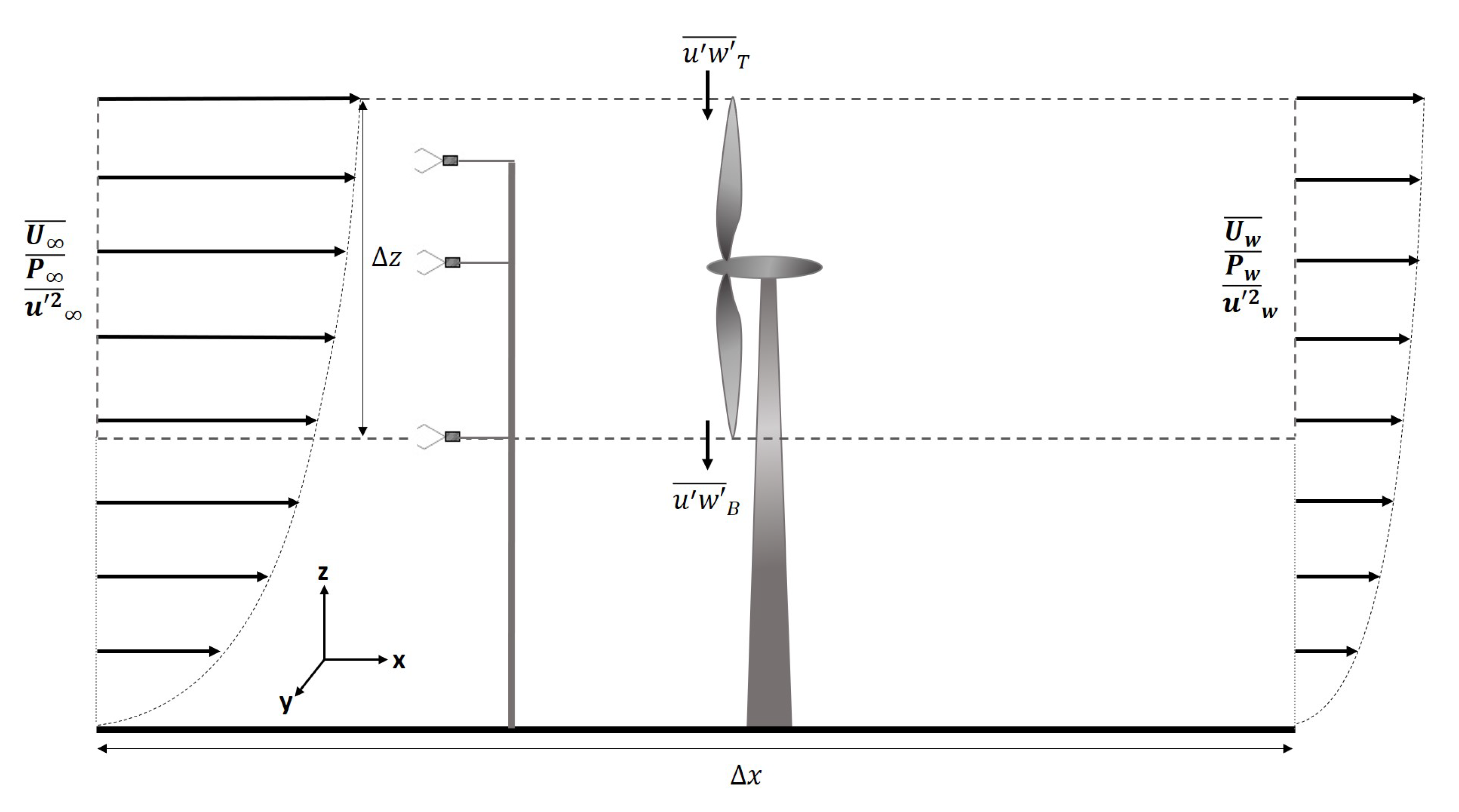 Energies 13 00891 g003
