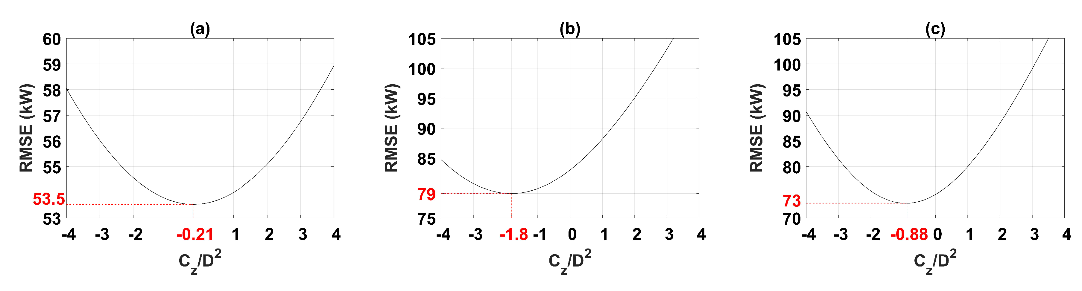 Energies 13 00891 g013
