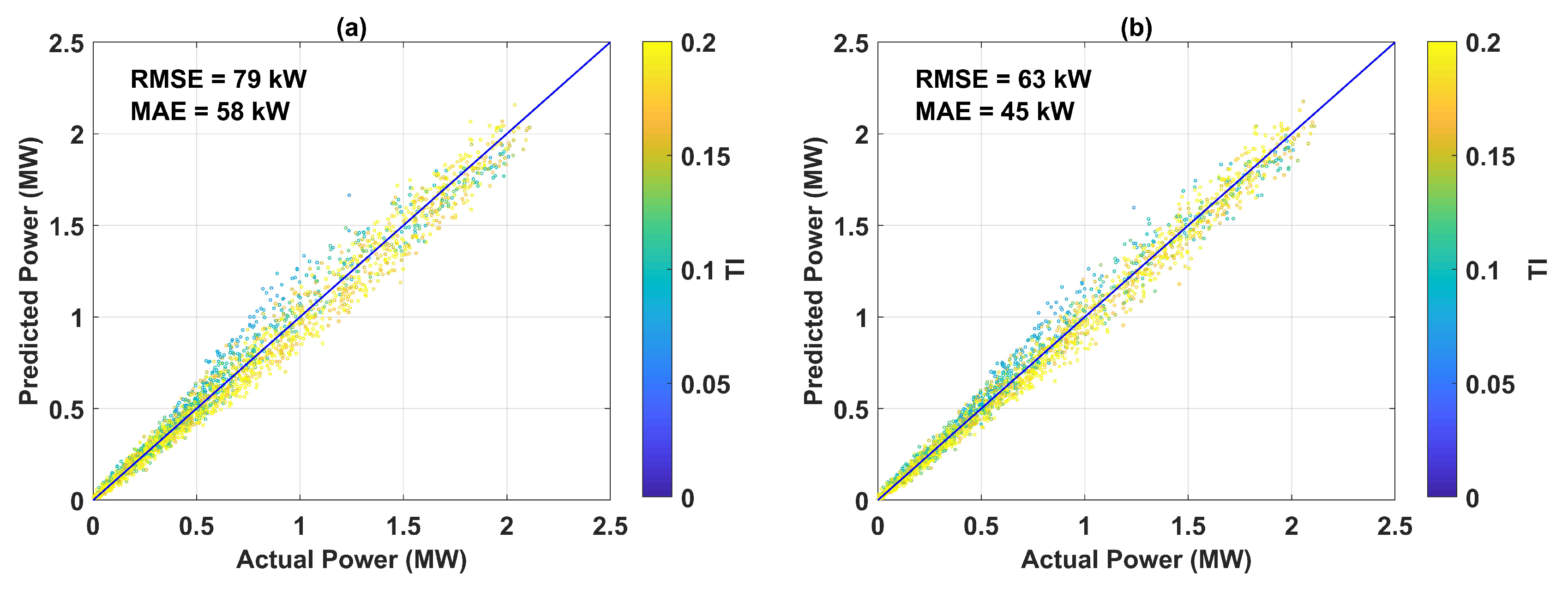 Energies 13 00891 g018