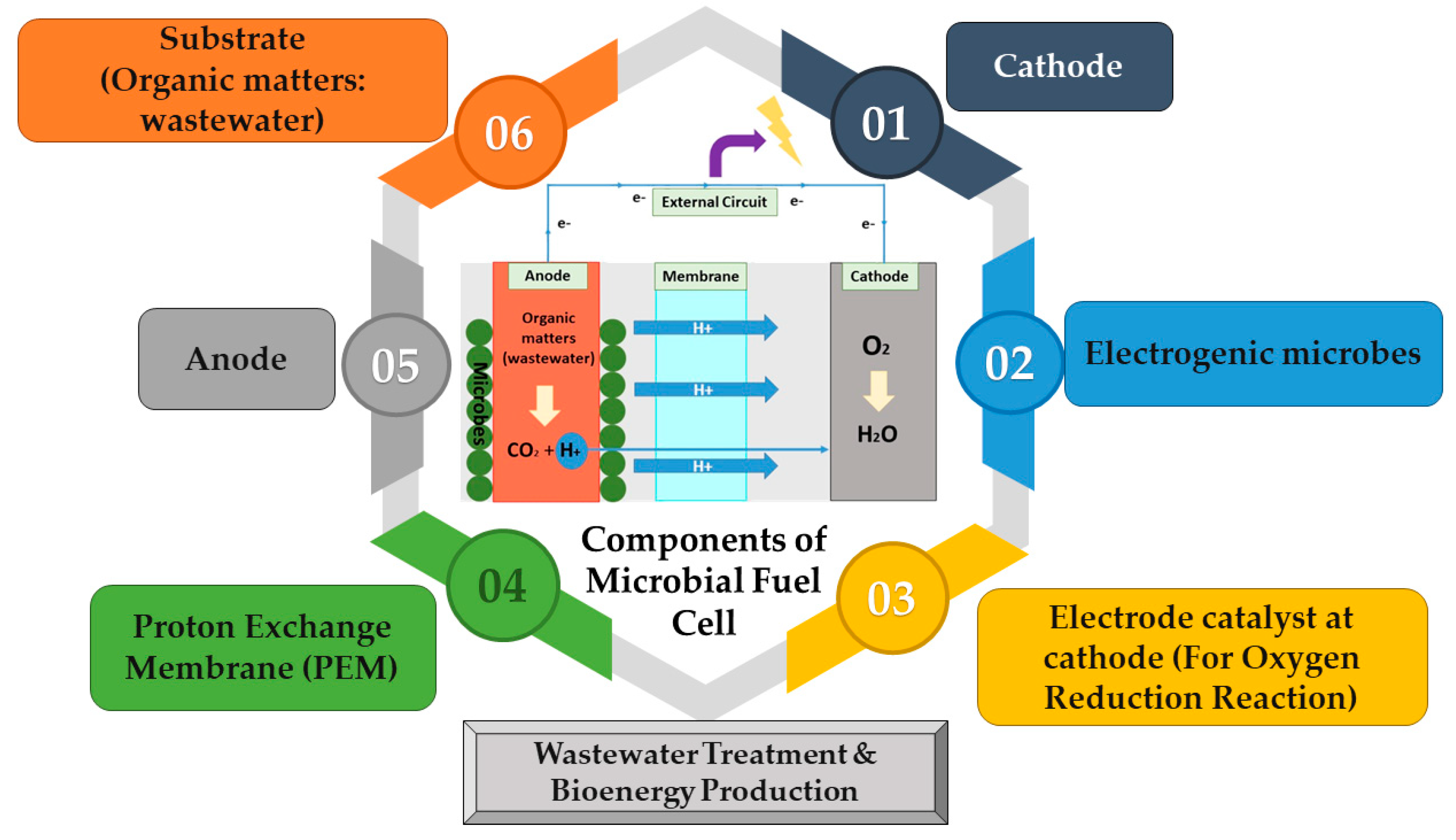 Energies 13 00892 g001 Energies 13 00892 g001