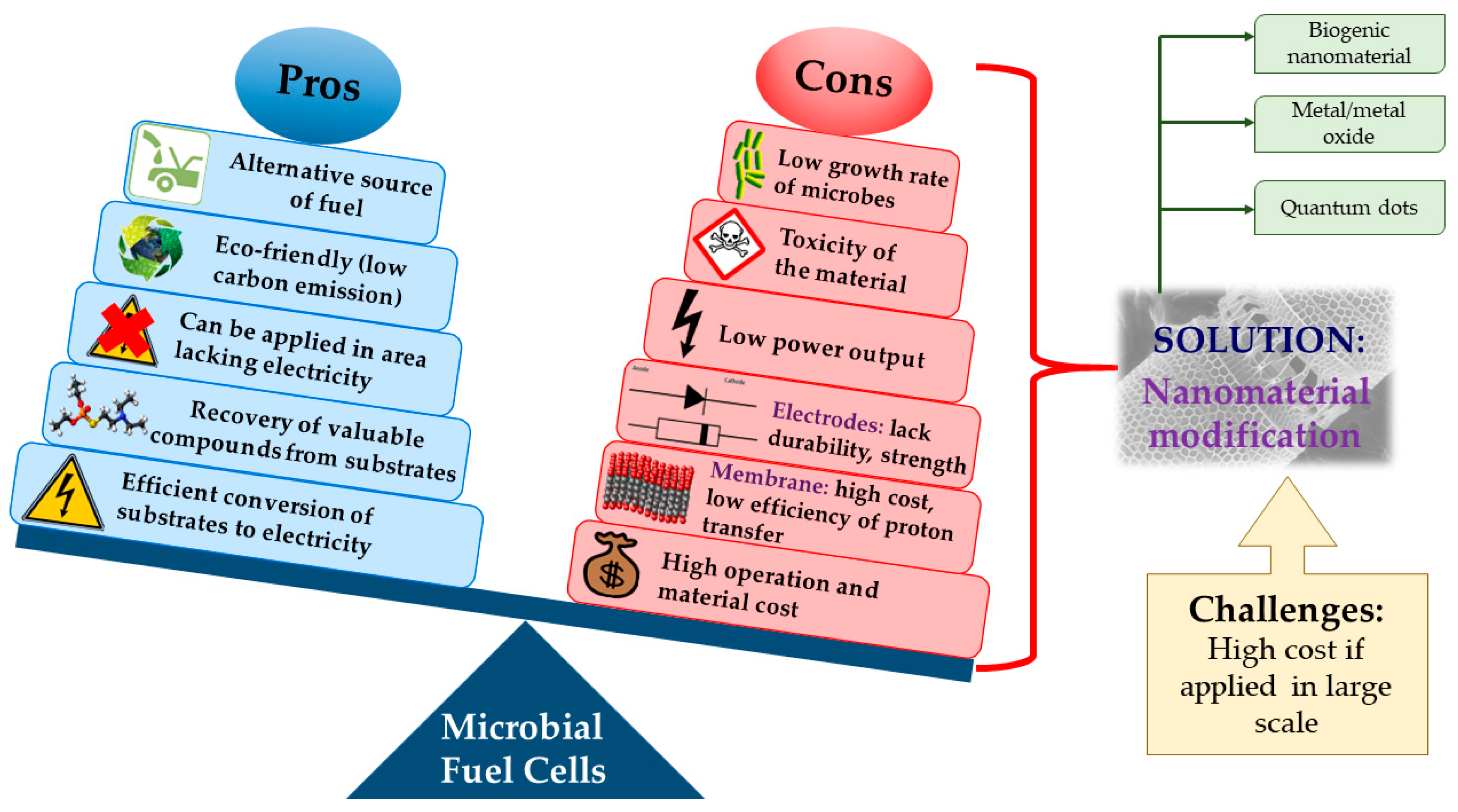 Energies 13 00892 g002 Energies 13 00892 g002