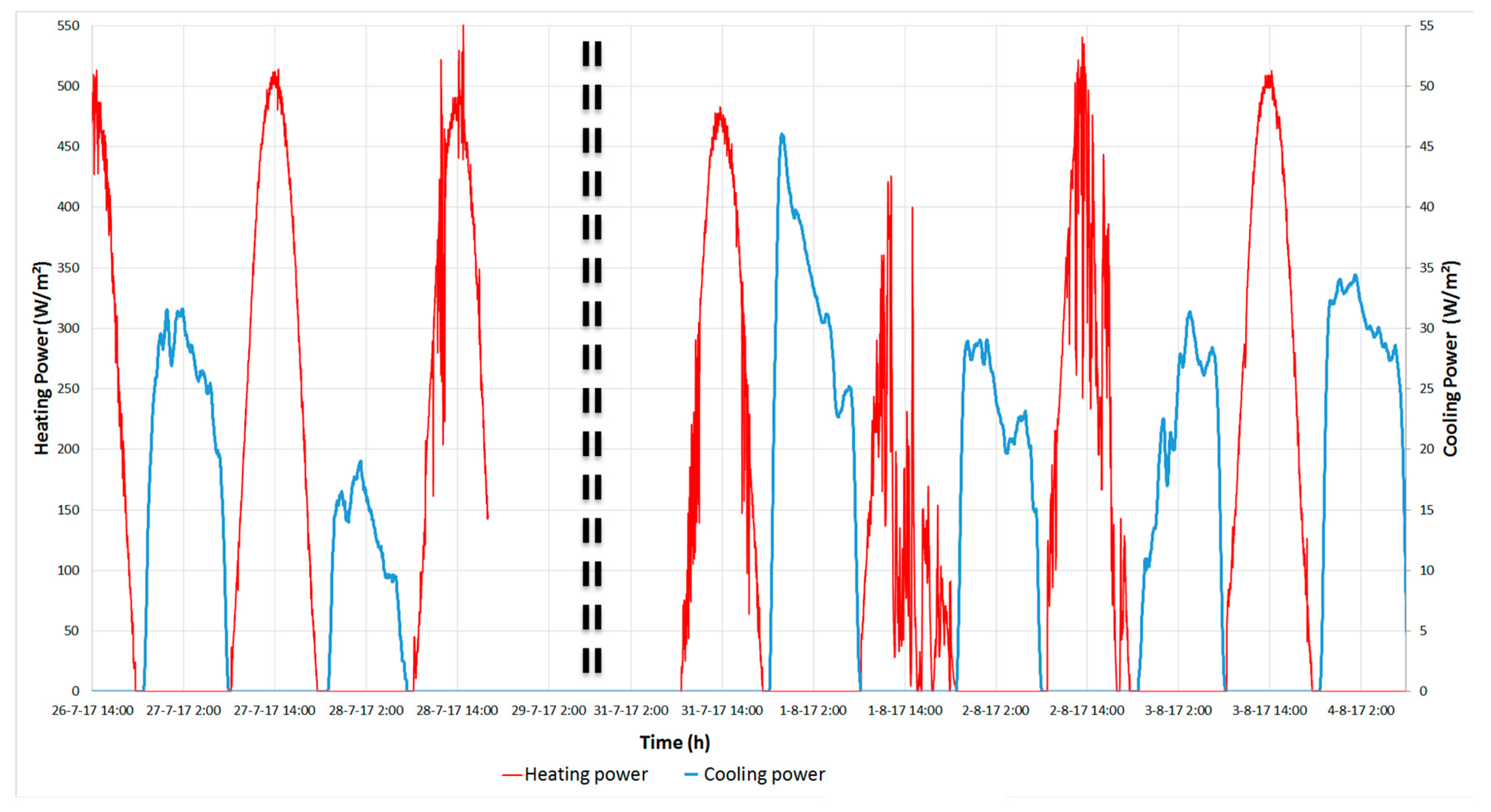 Energies 13 00893 g004 Energies 13 00893 g004