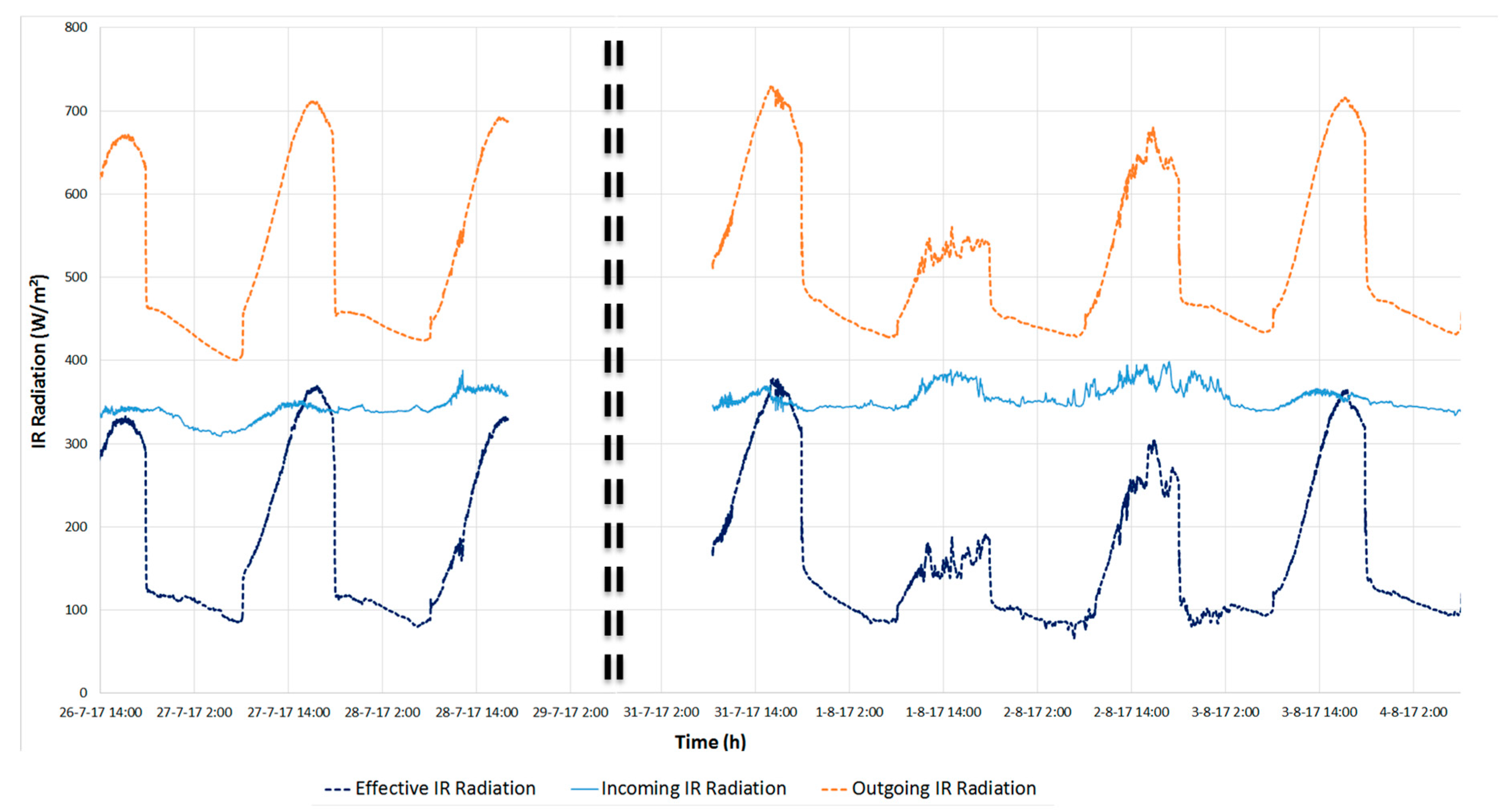 Energies 13 00893 g005 Energies 13 00893 g005