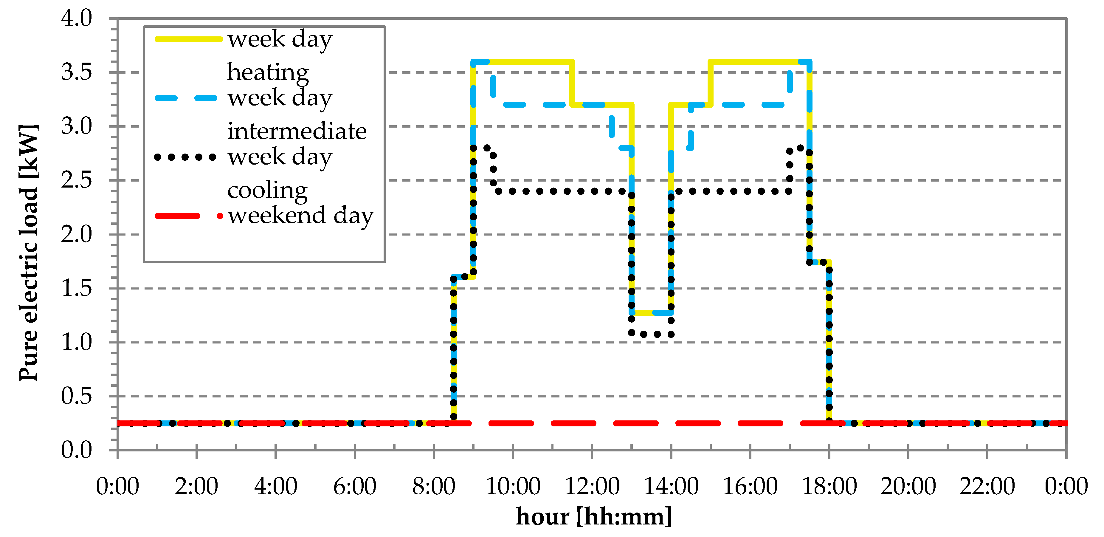 Energies 13 00895 g002