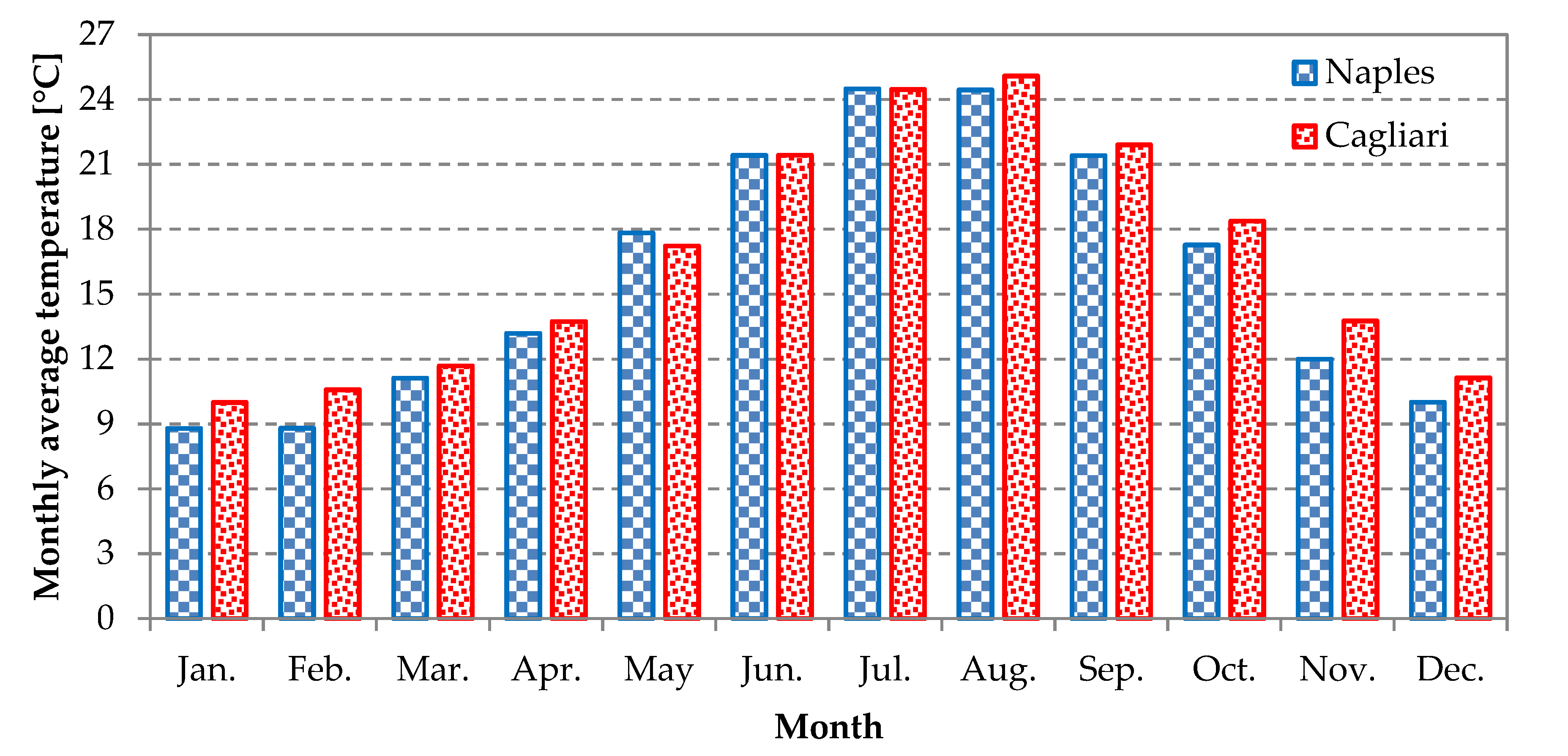 Energies 13 00895 g005