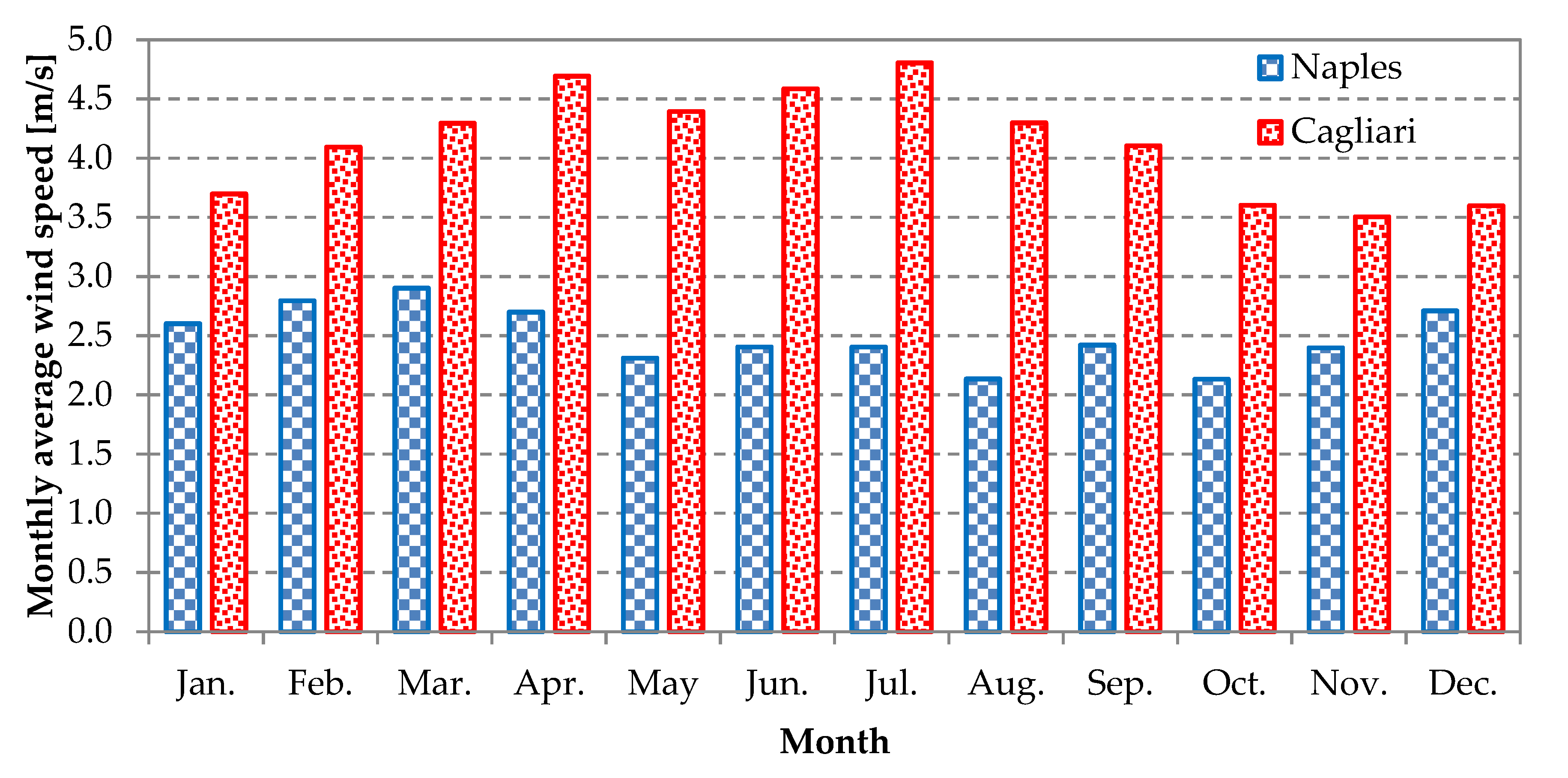 Energies 13 00895 g006