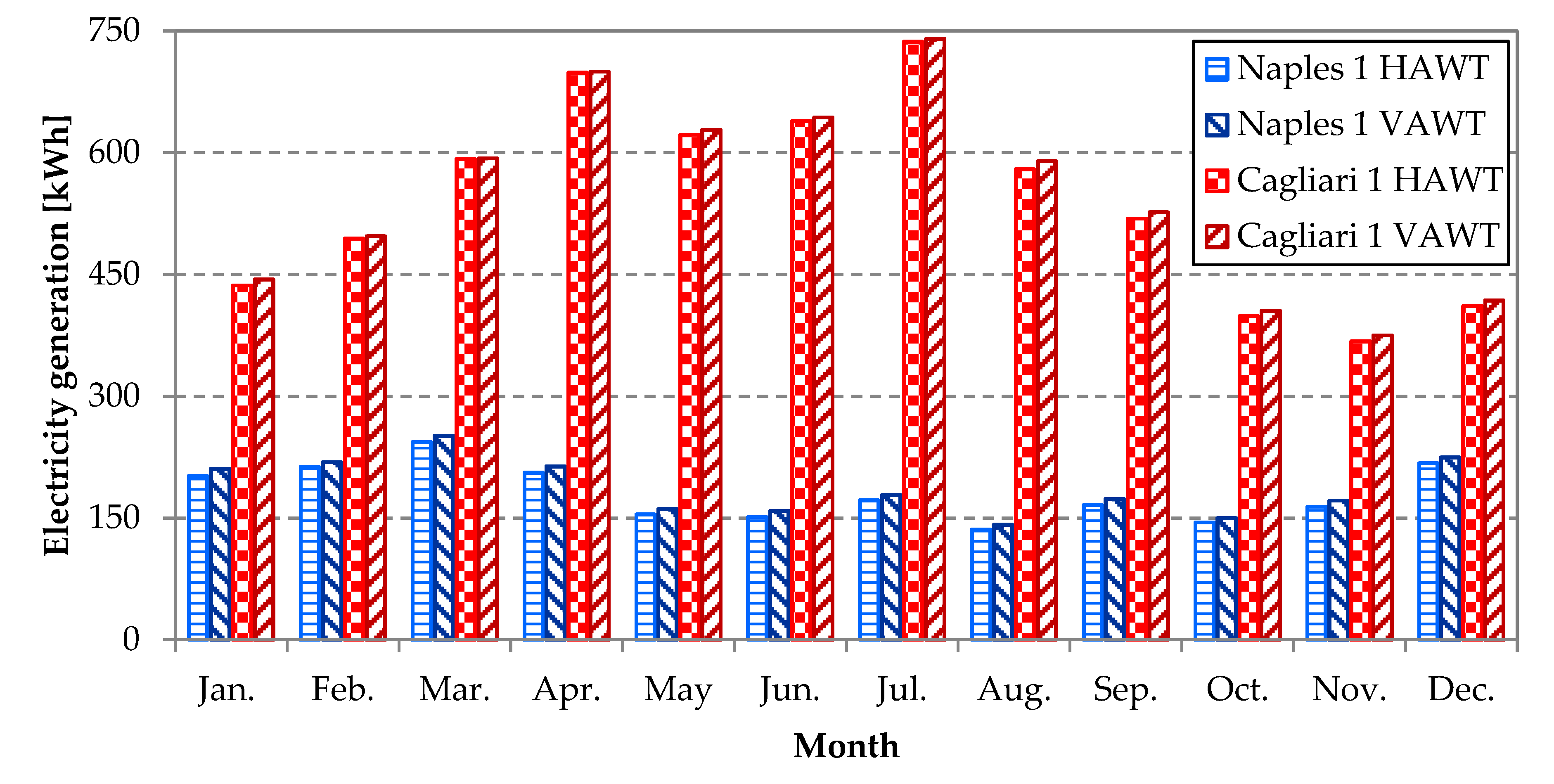 Energies 13 00895 g008