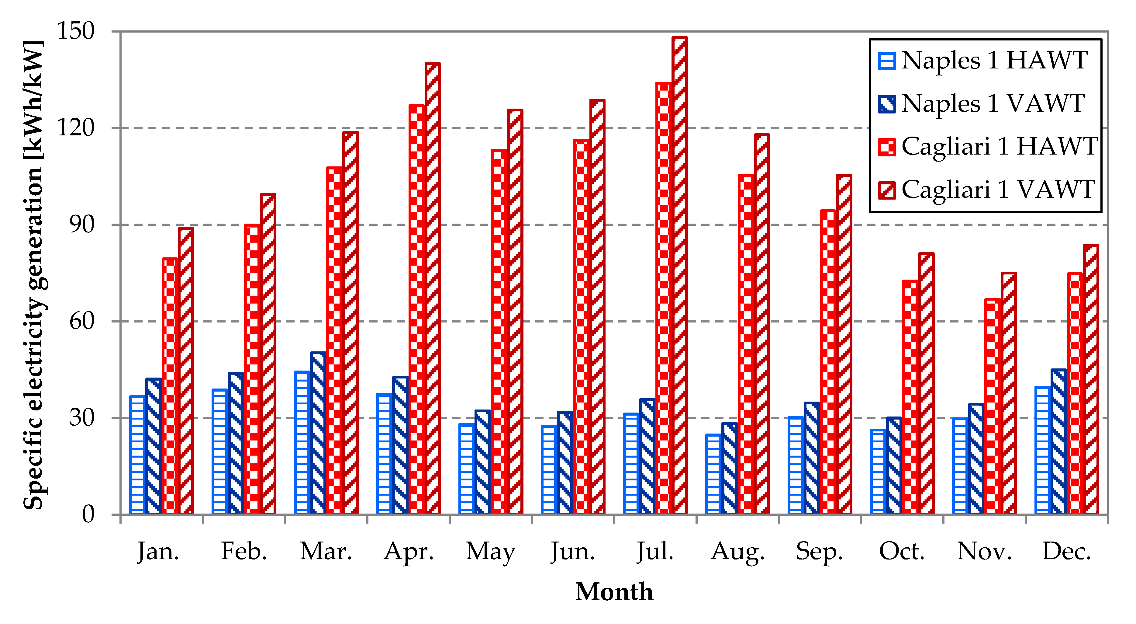 Energies 13 00895 g009
