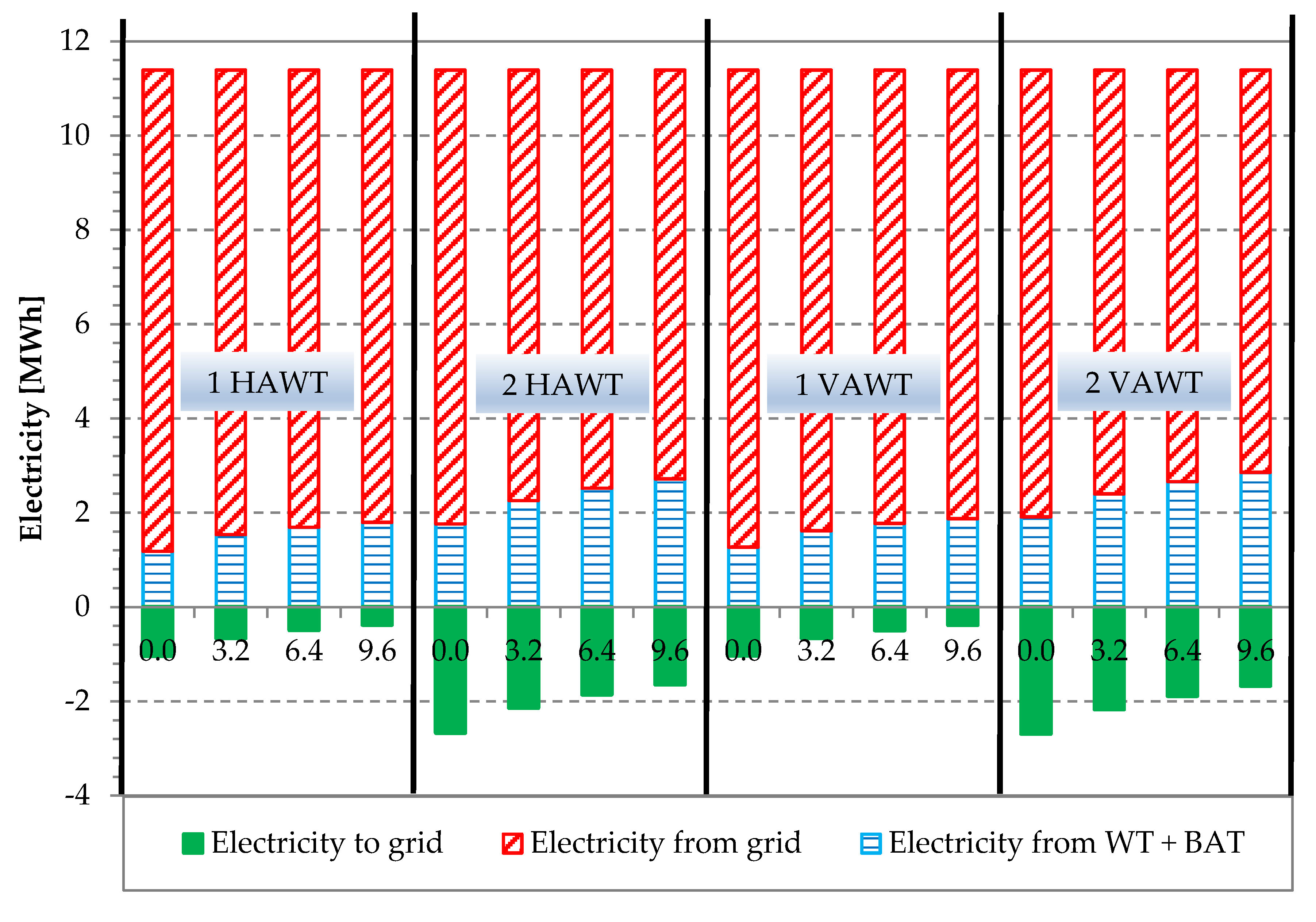 Energies 13 00895 g010