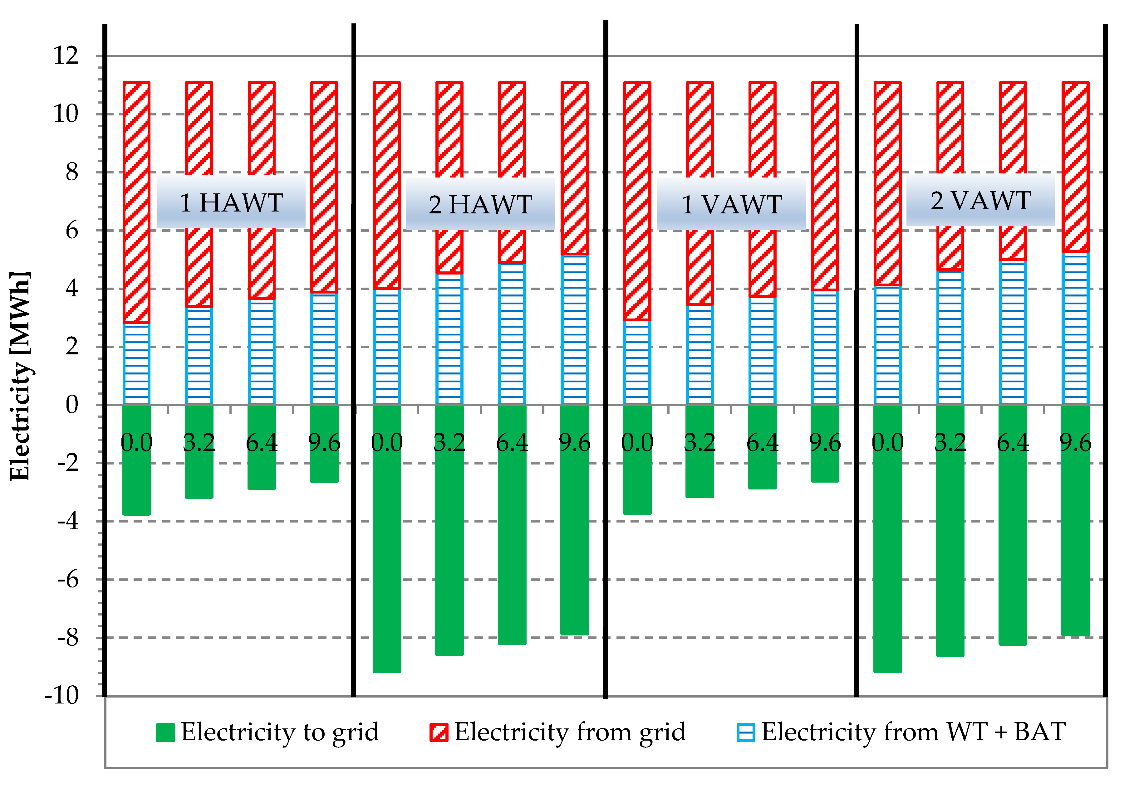 Energies 13 00895 g011