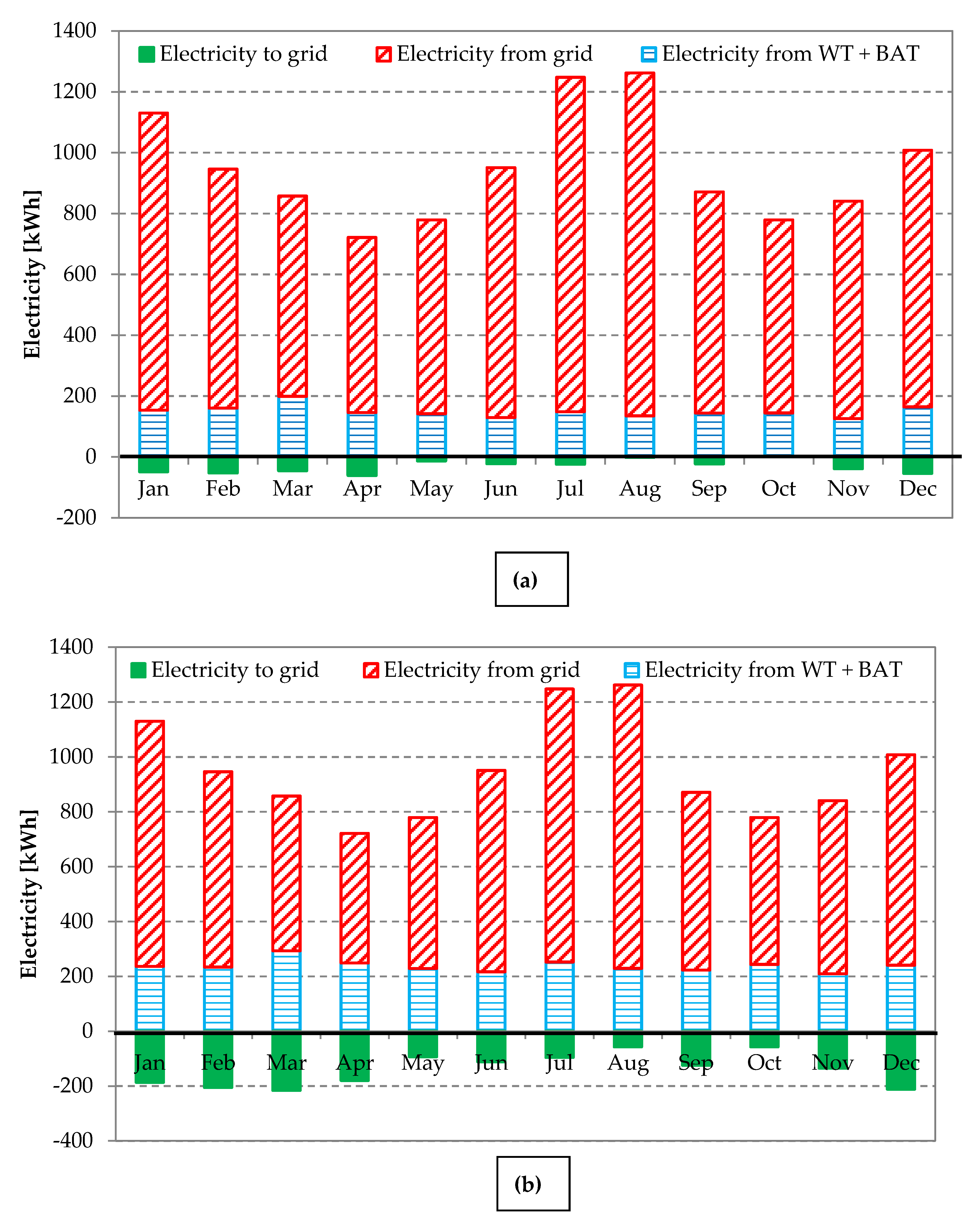 Energies 13 00895 g013