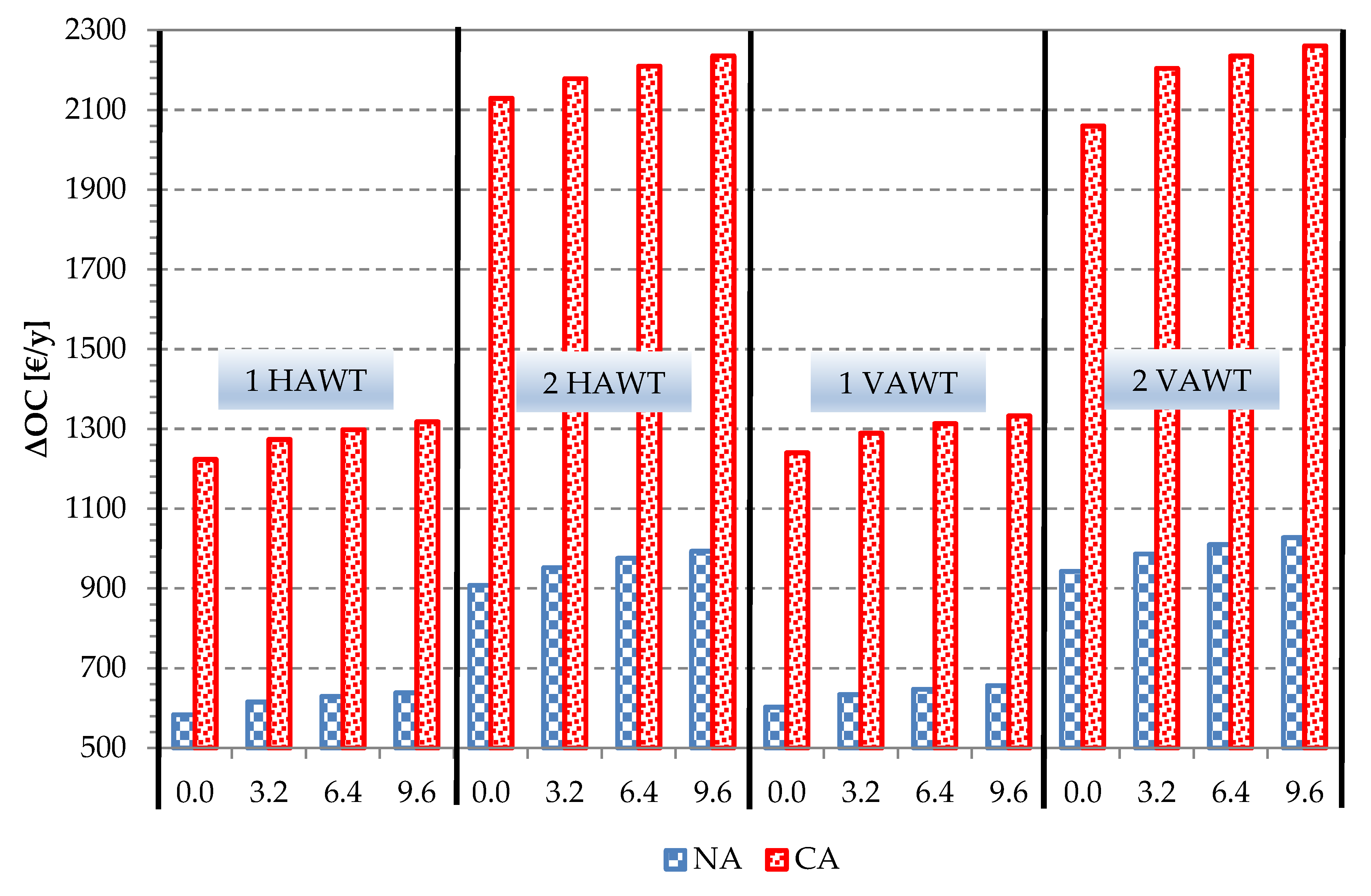 Energies 13 00895 g016