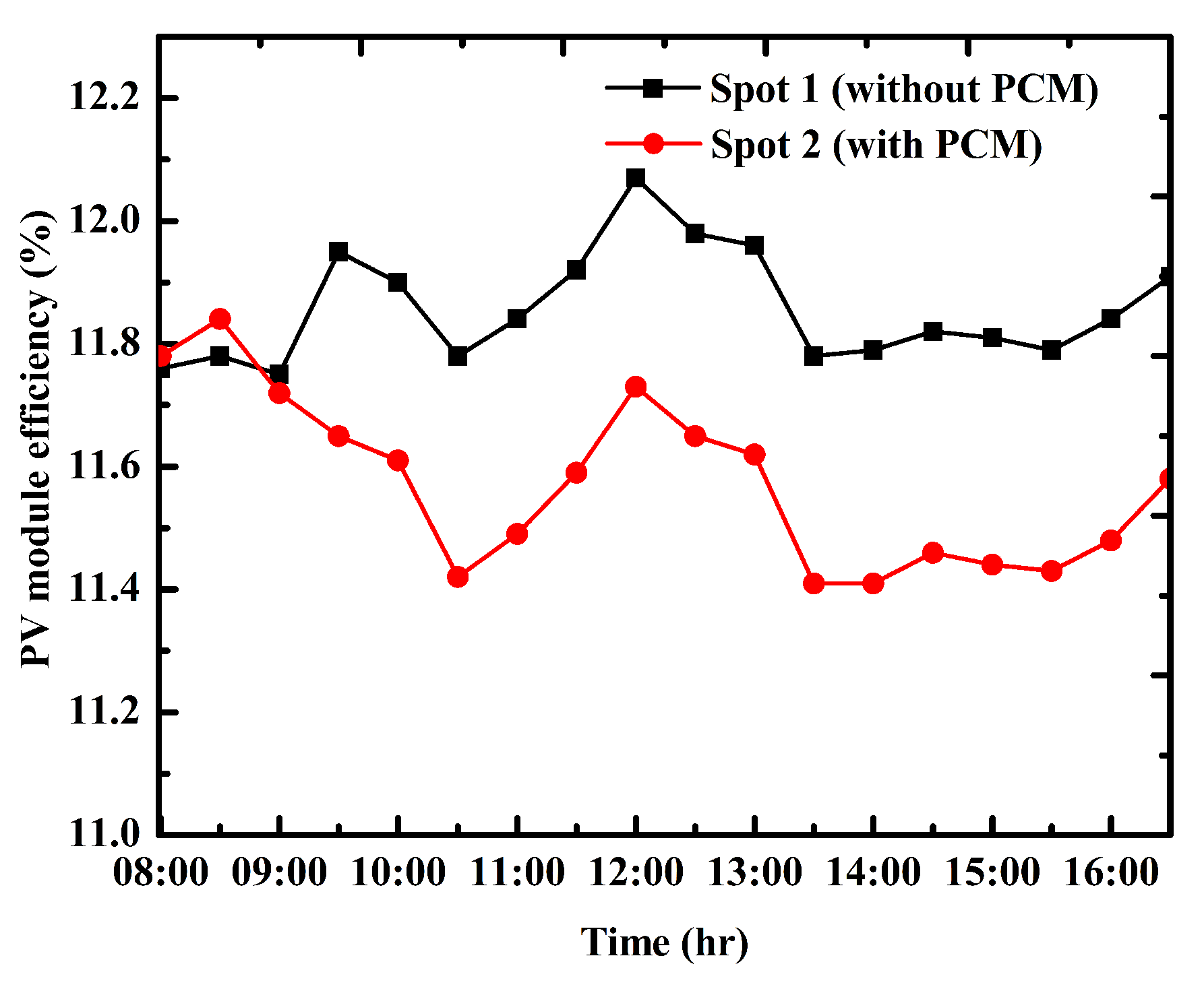 Energies 13 00897 g010 Energies 13 00897 g010