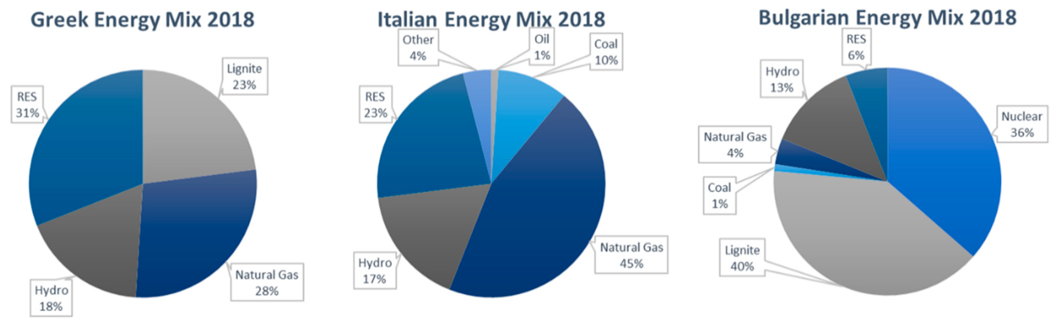 Energies 13 00900 g001