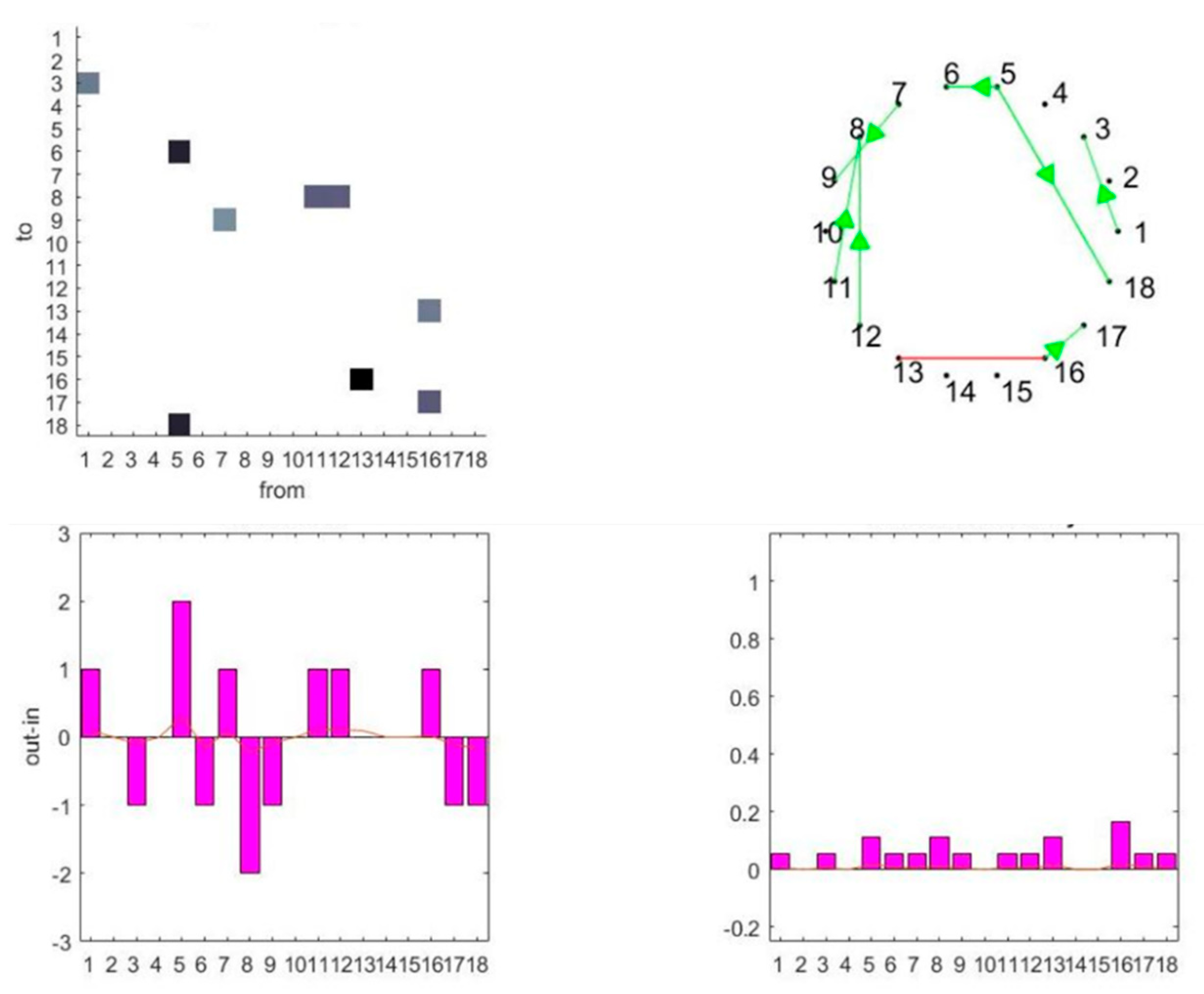 Energies 13 00900 g004