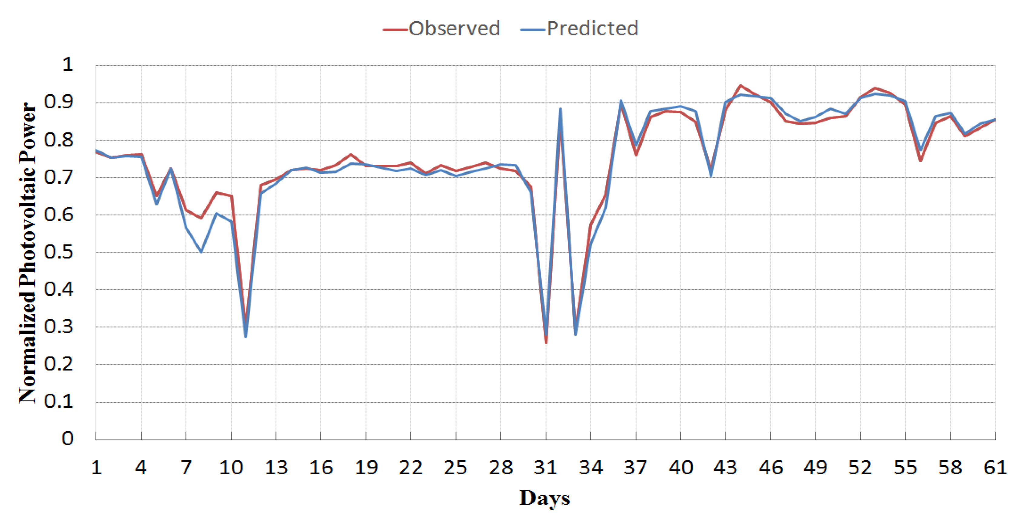 Energies 13 00901 g003