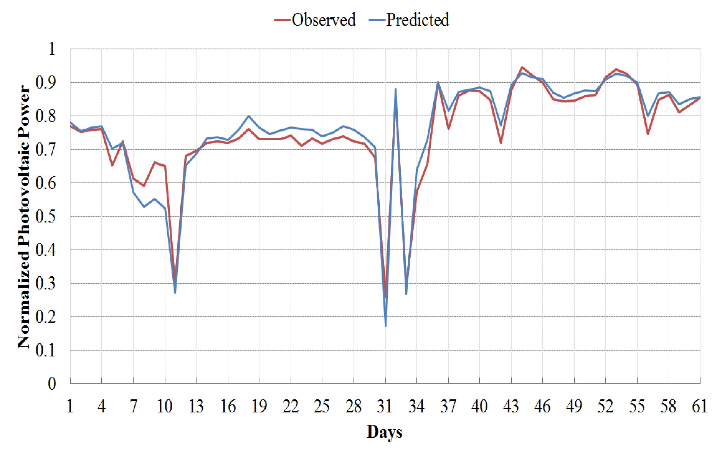 Energies 13 00901 g004