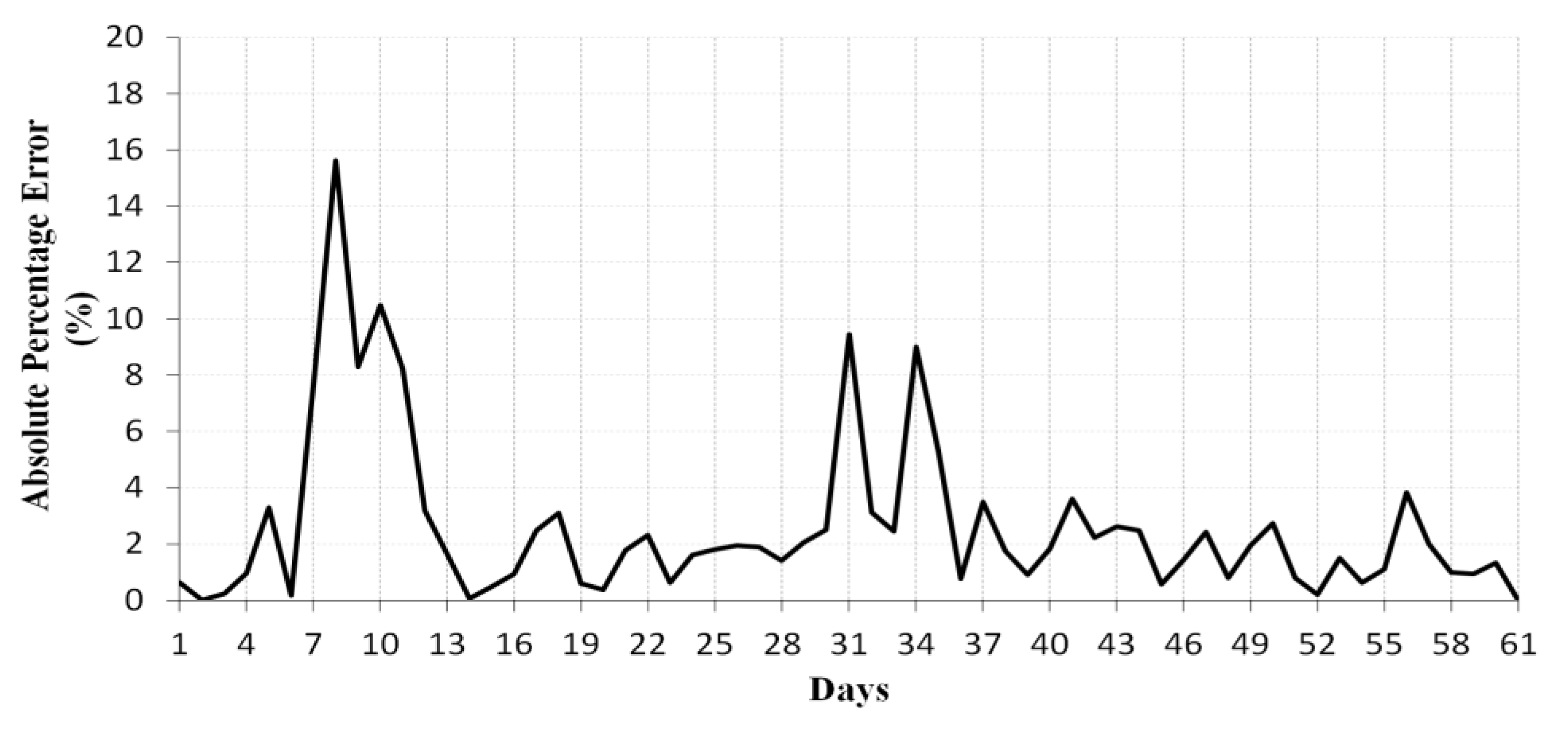 Energies 13 00901 g005