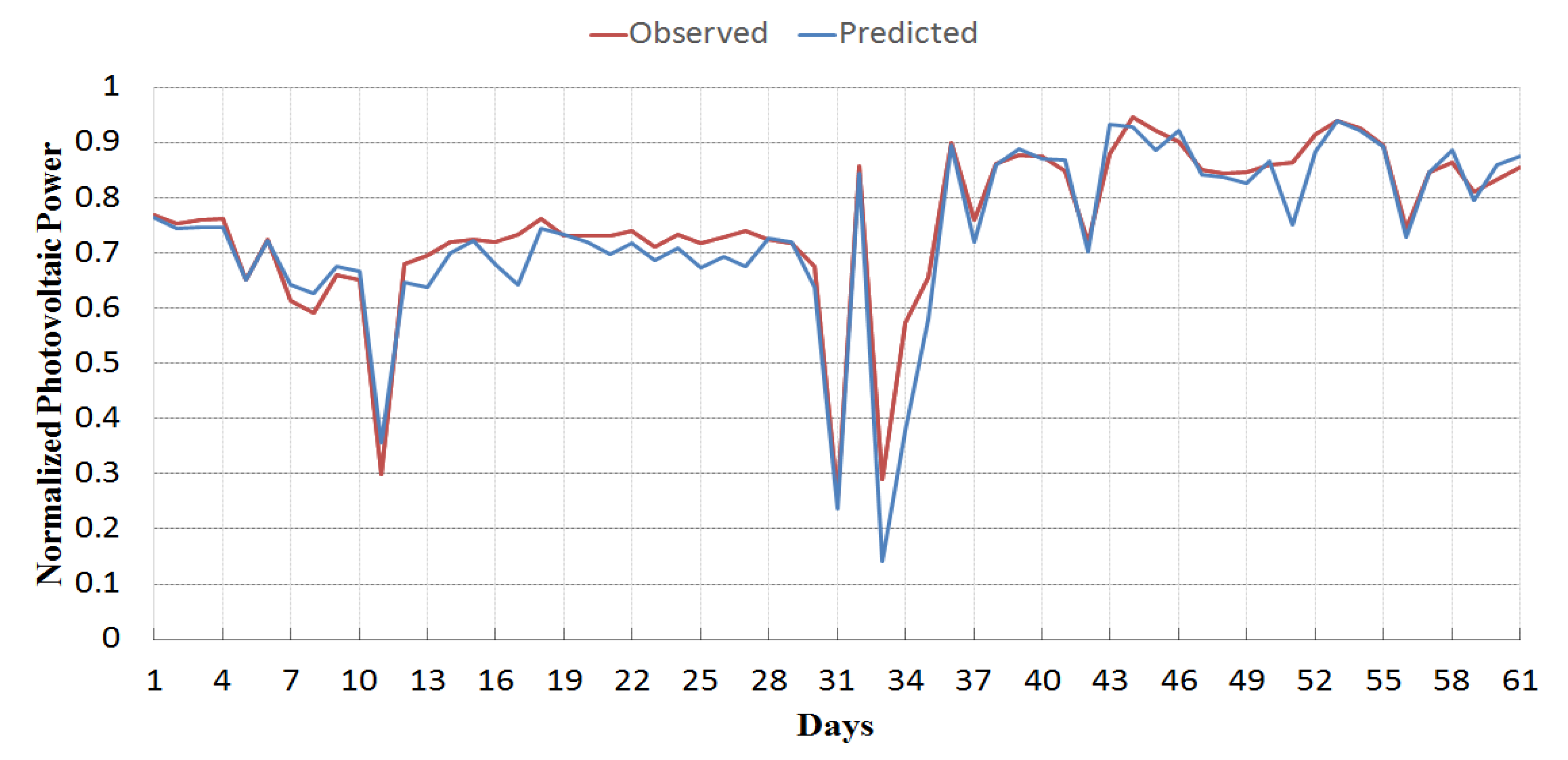 Energies 13 00901 g006