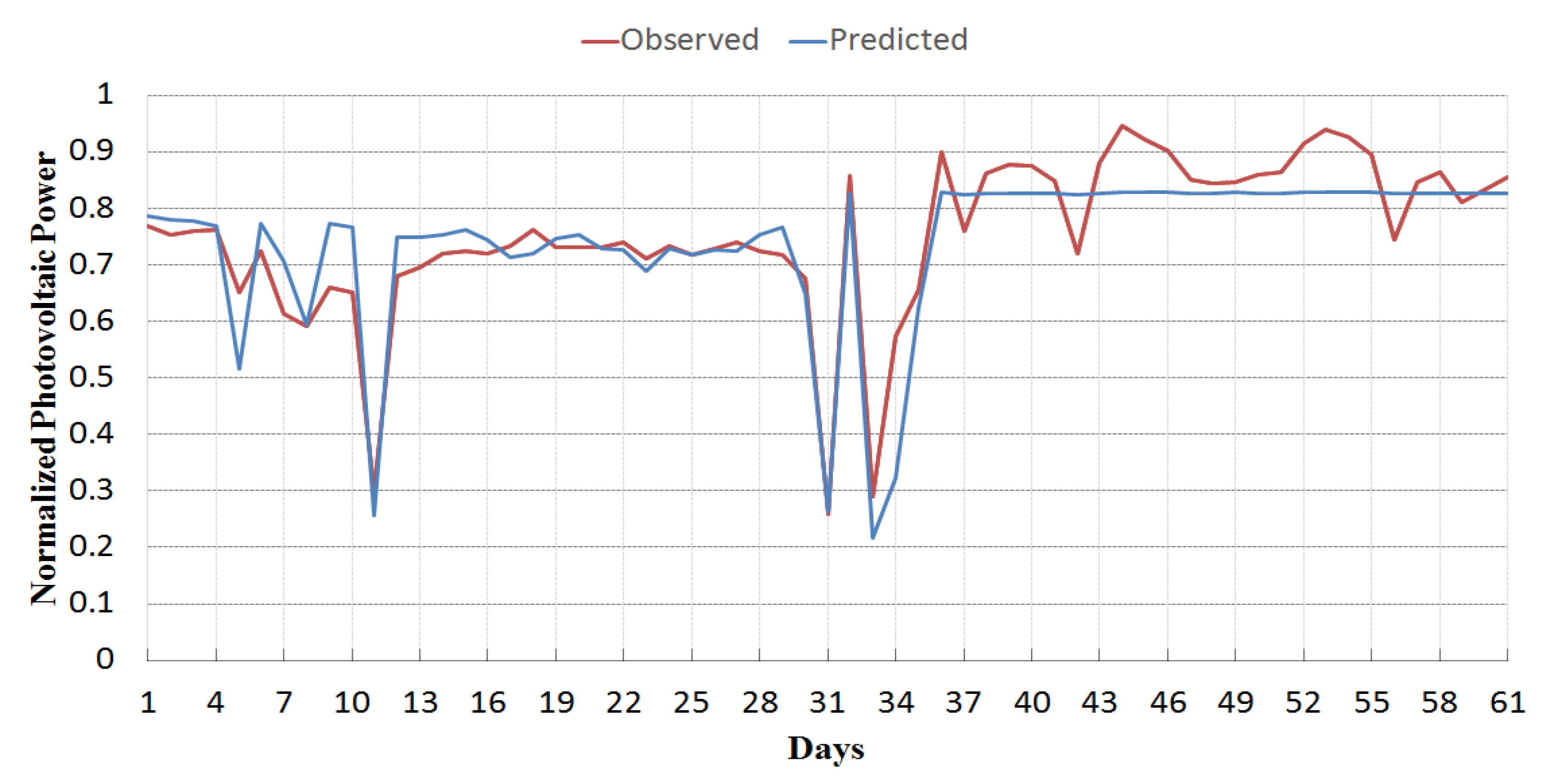 Energies 13 00901 g007