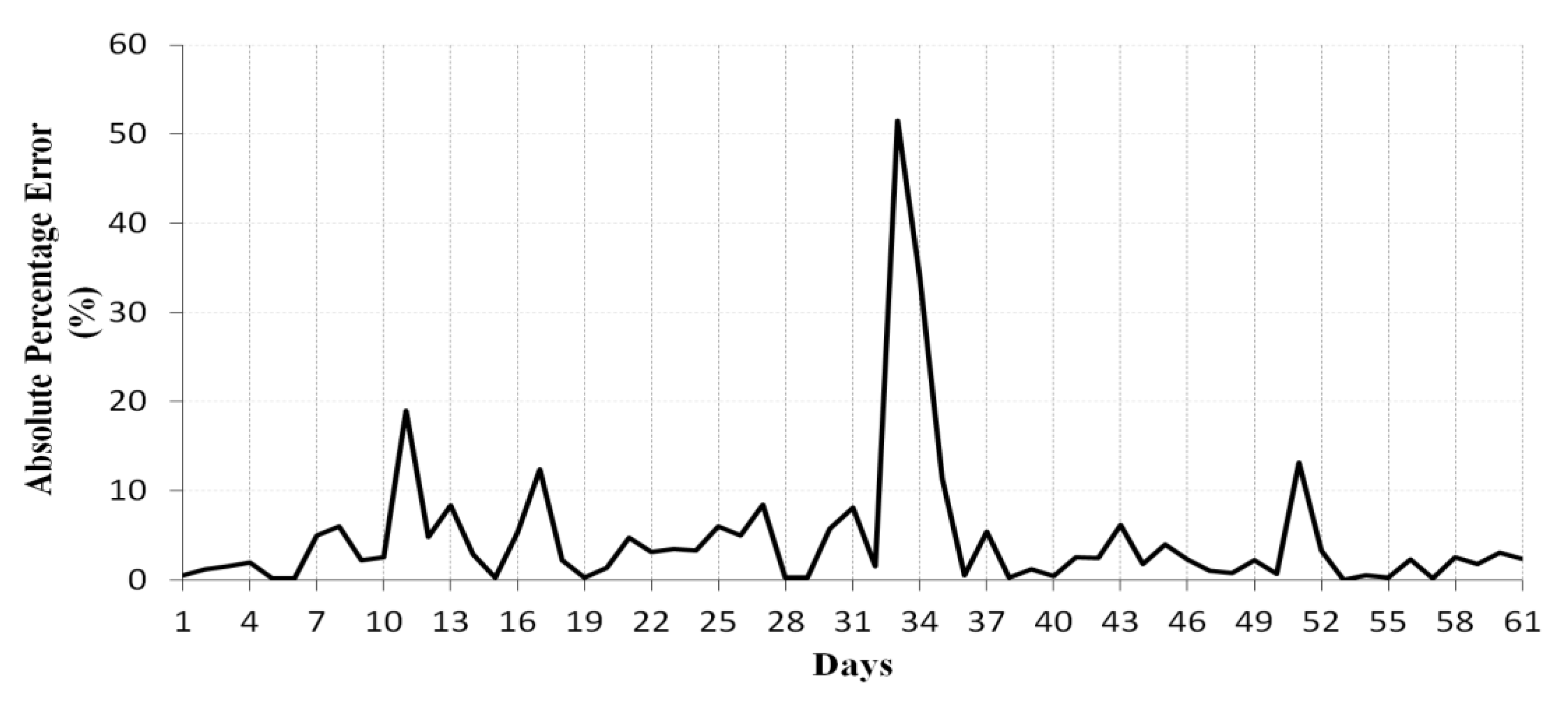 Energies 13 00901 g008