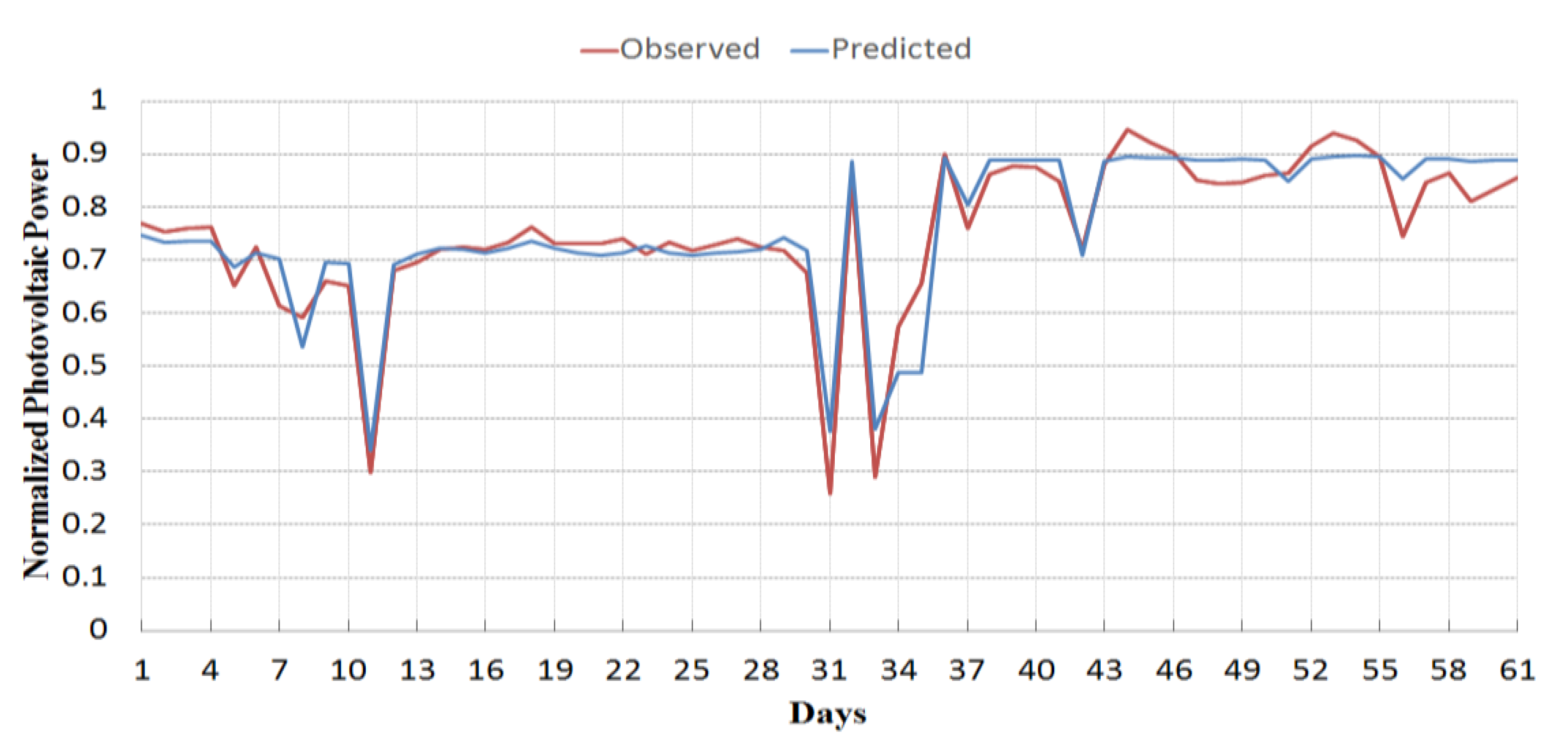 Energies 13 00901 g009