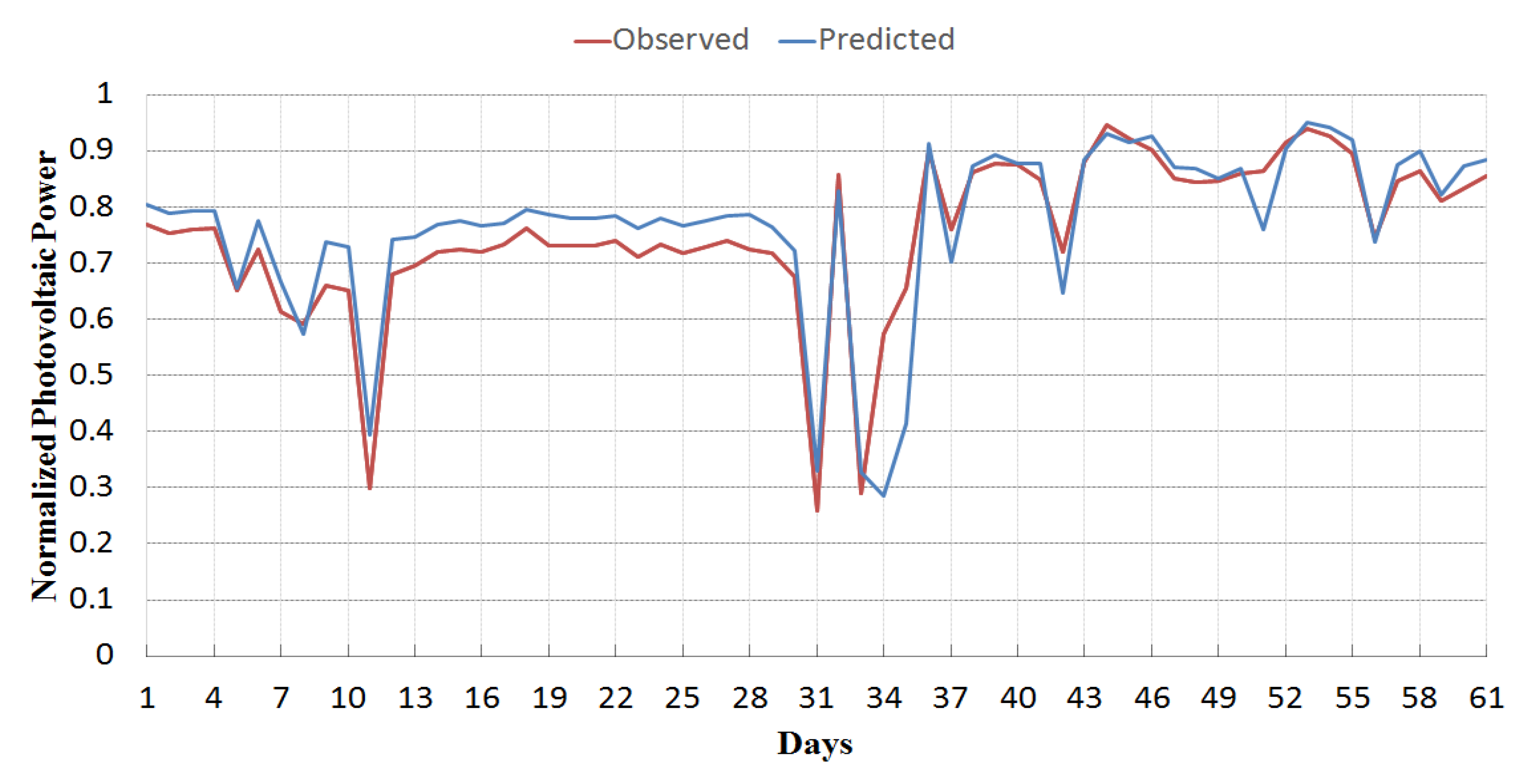 Energies 13 00901 g010