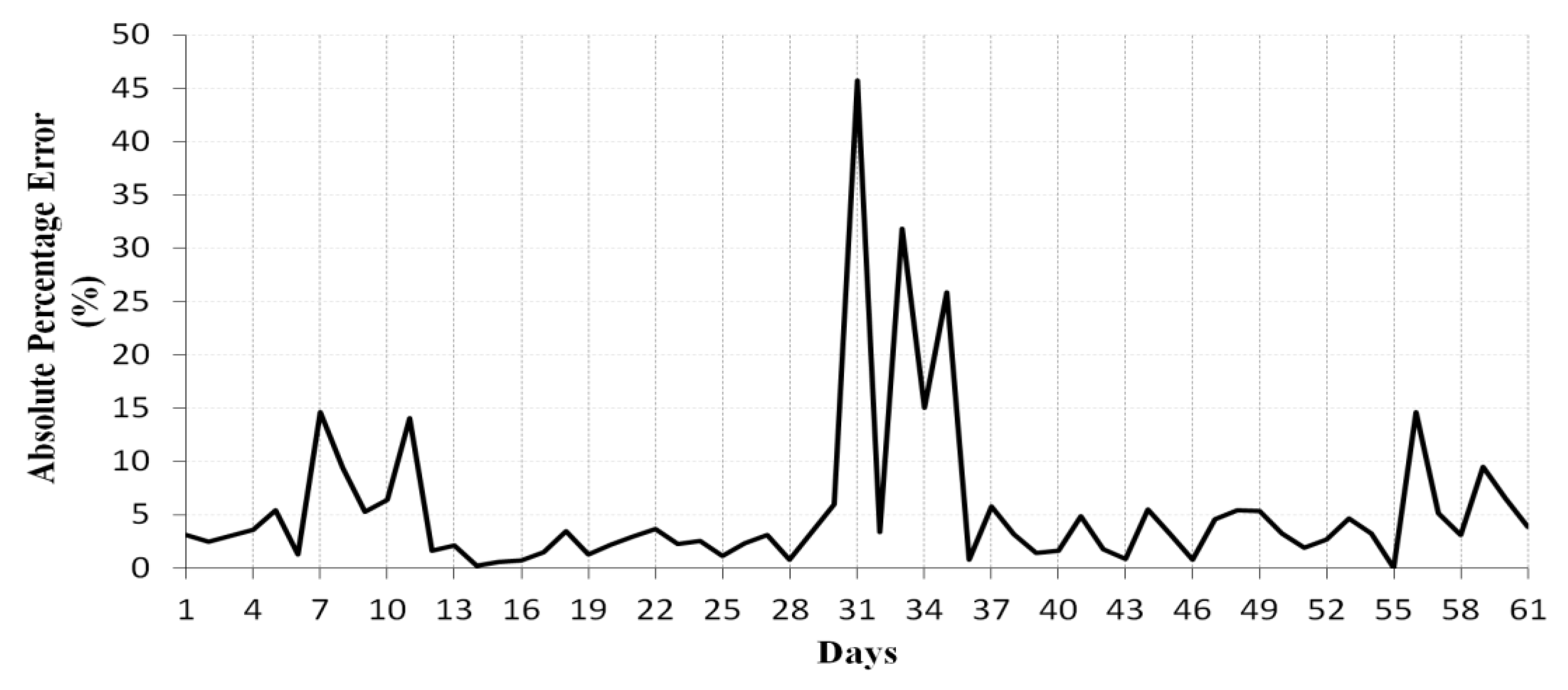 Energies 13 00901 g011