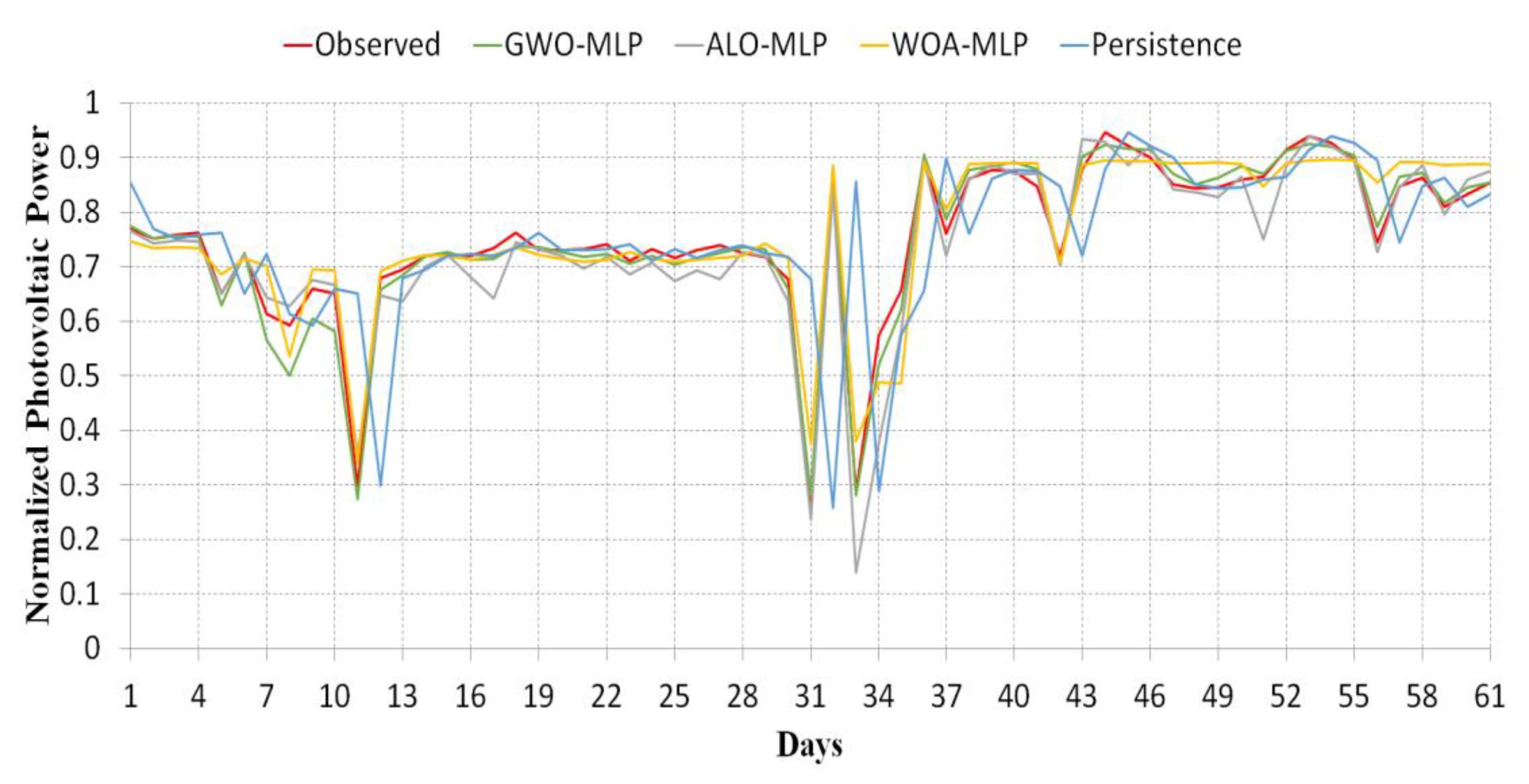 Energies 13 00901 g012