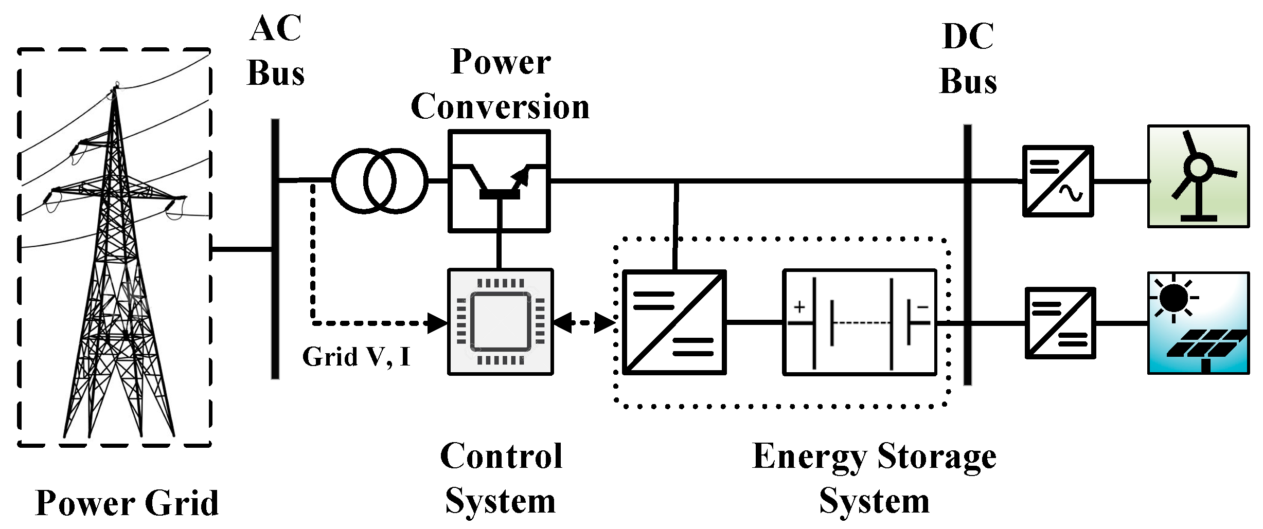 Energies 13 00902 g001 Energies 13 00902 g001