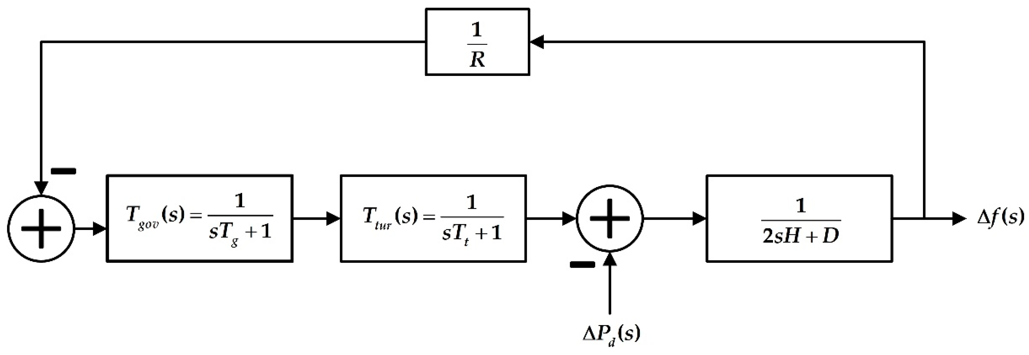 Energies 13 00902 g002 Energies 13 00902 g002