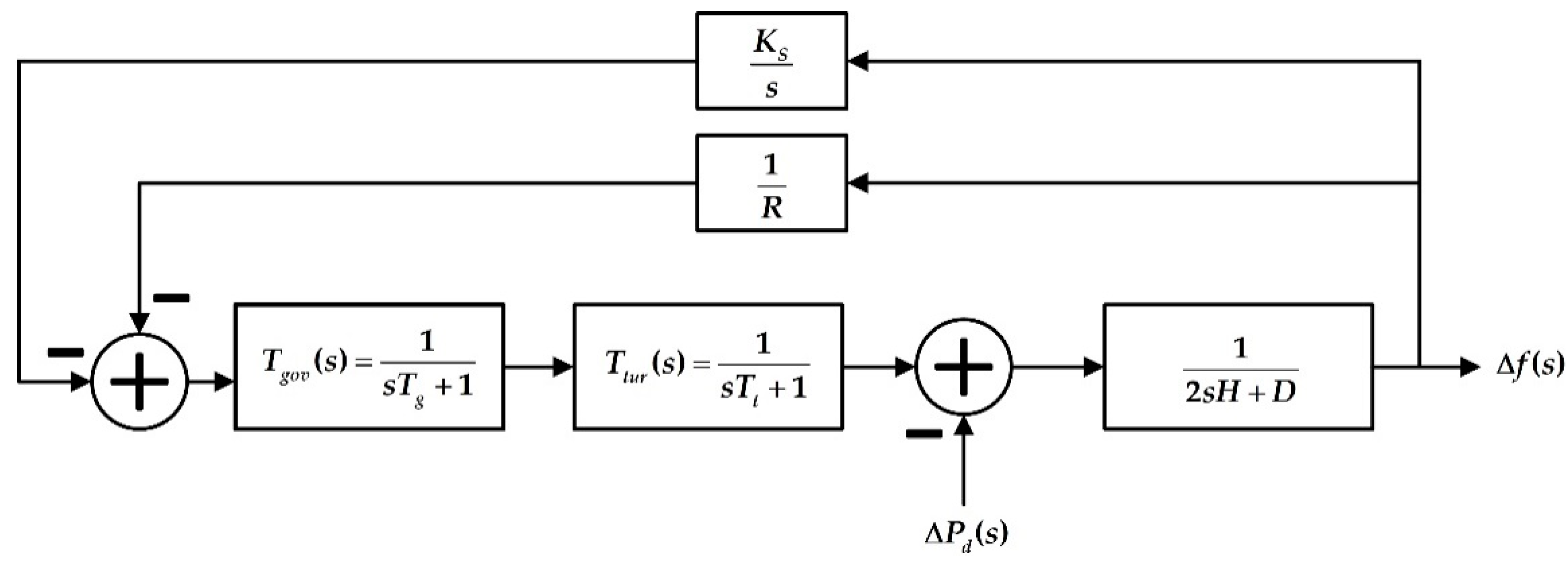 Energies 13 00902 g003 Energies 13 00902 g003