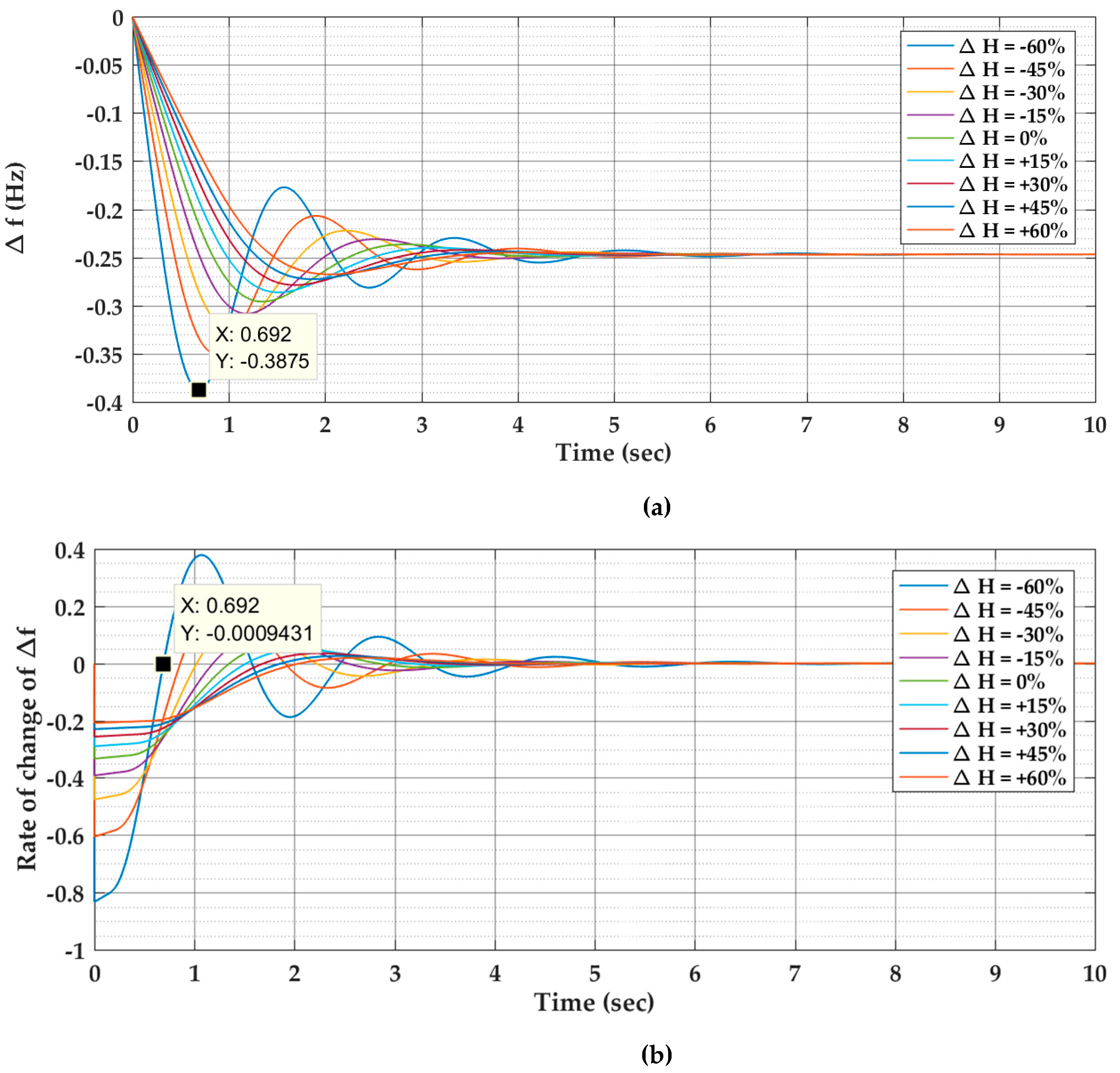 Energies 13 00902 g004 Energies 13 00902 g004